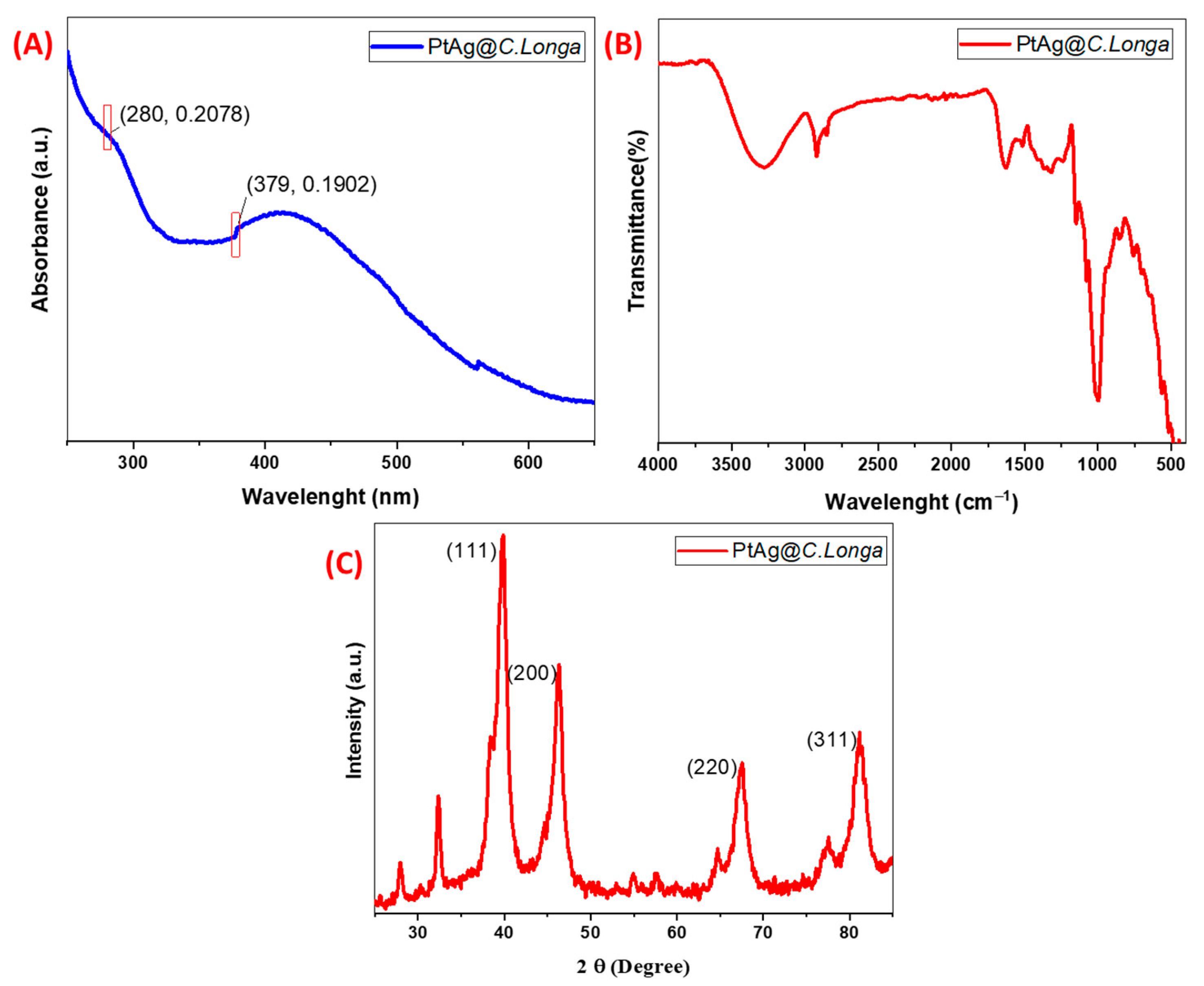 Biosensors 13 00531 g001 Biosensors 13 00531 g001