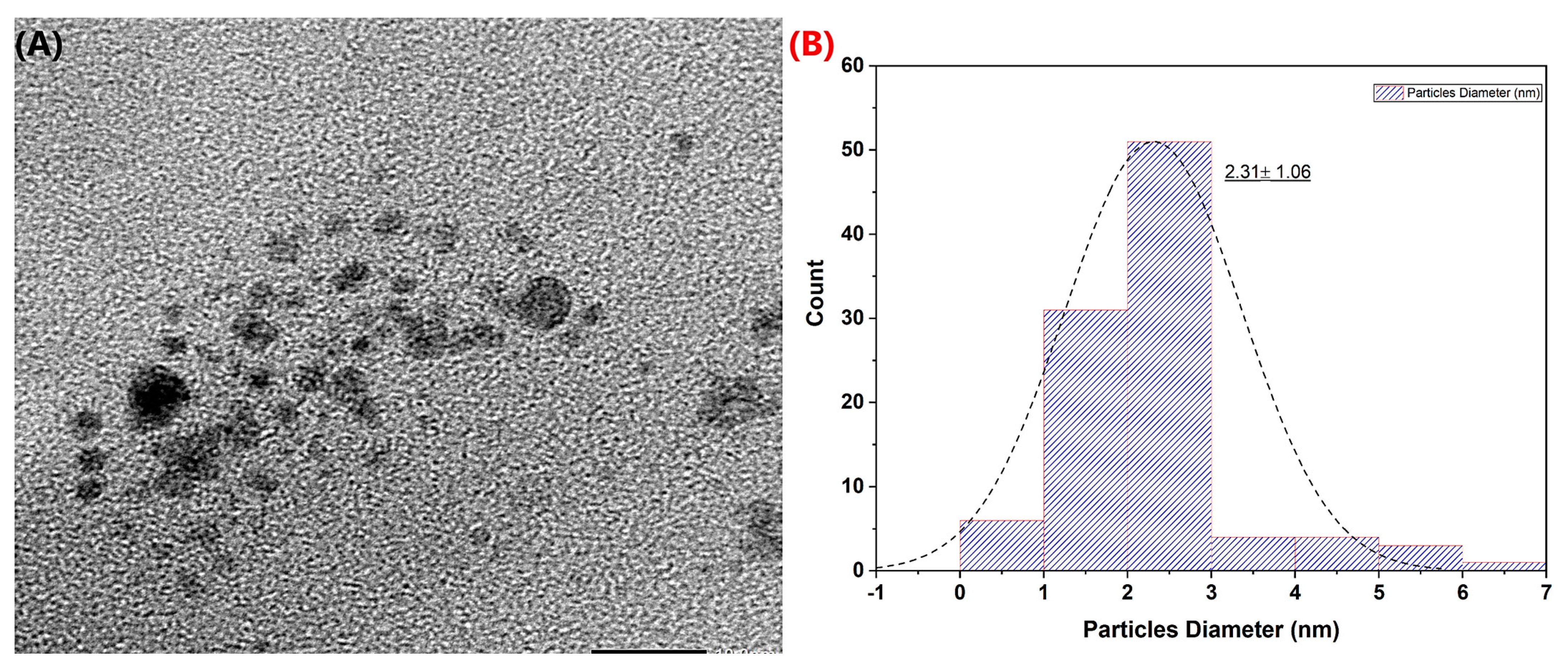 Biosensors 13 00531 g002 Biosensors 13 00531 g002