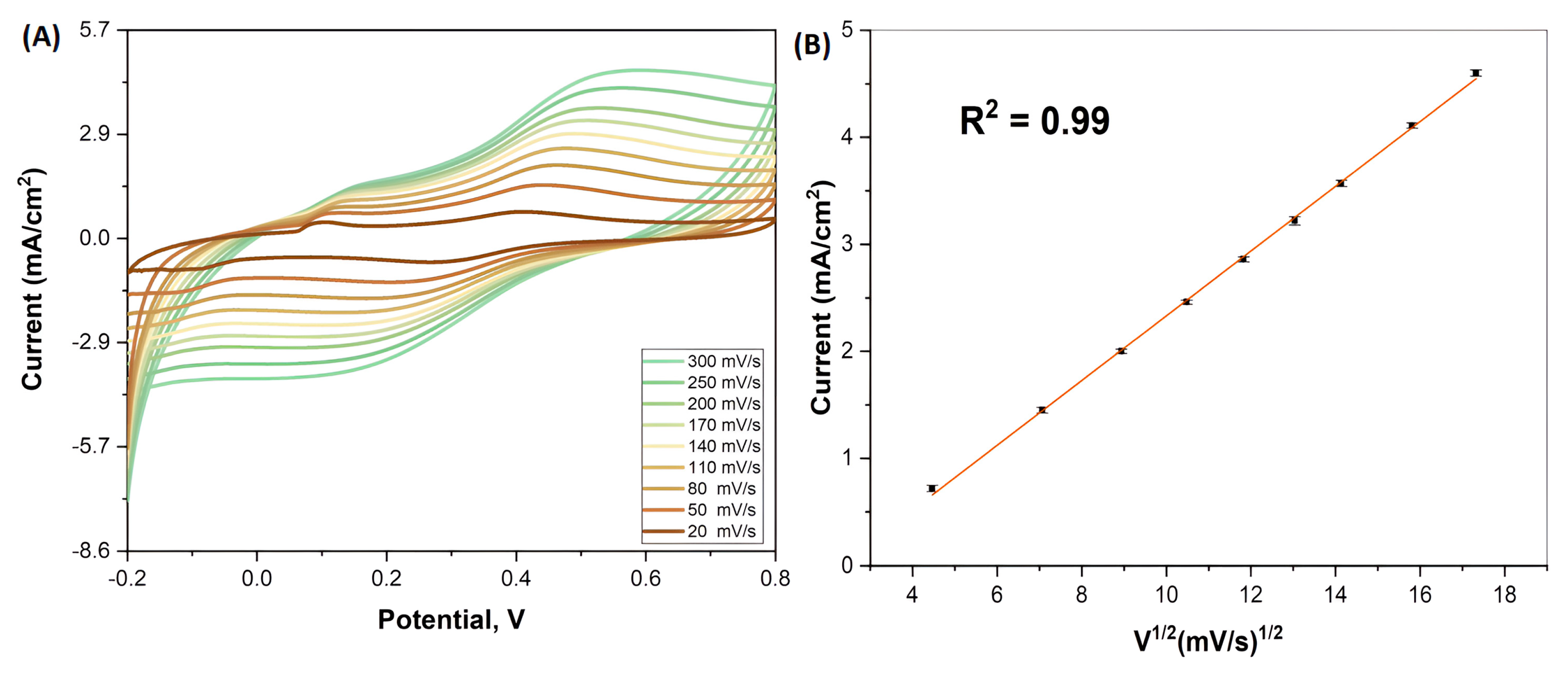 Biosensors 13 00531 g004 Biosensors 13 00531 g004