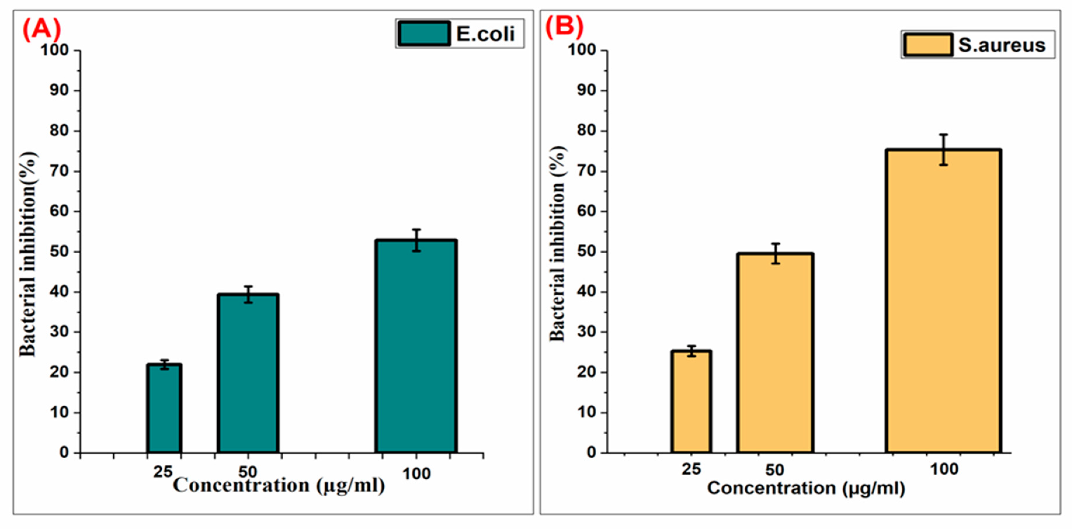 Biosensors 13 00531 g006 Biosensors 13 00531 g006