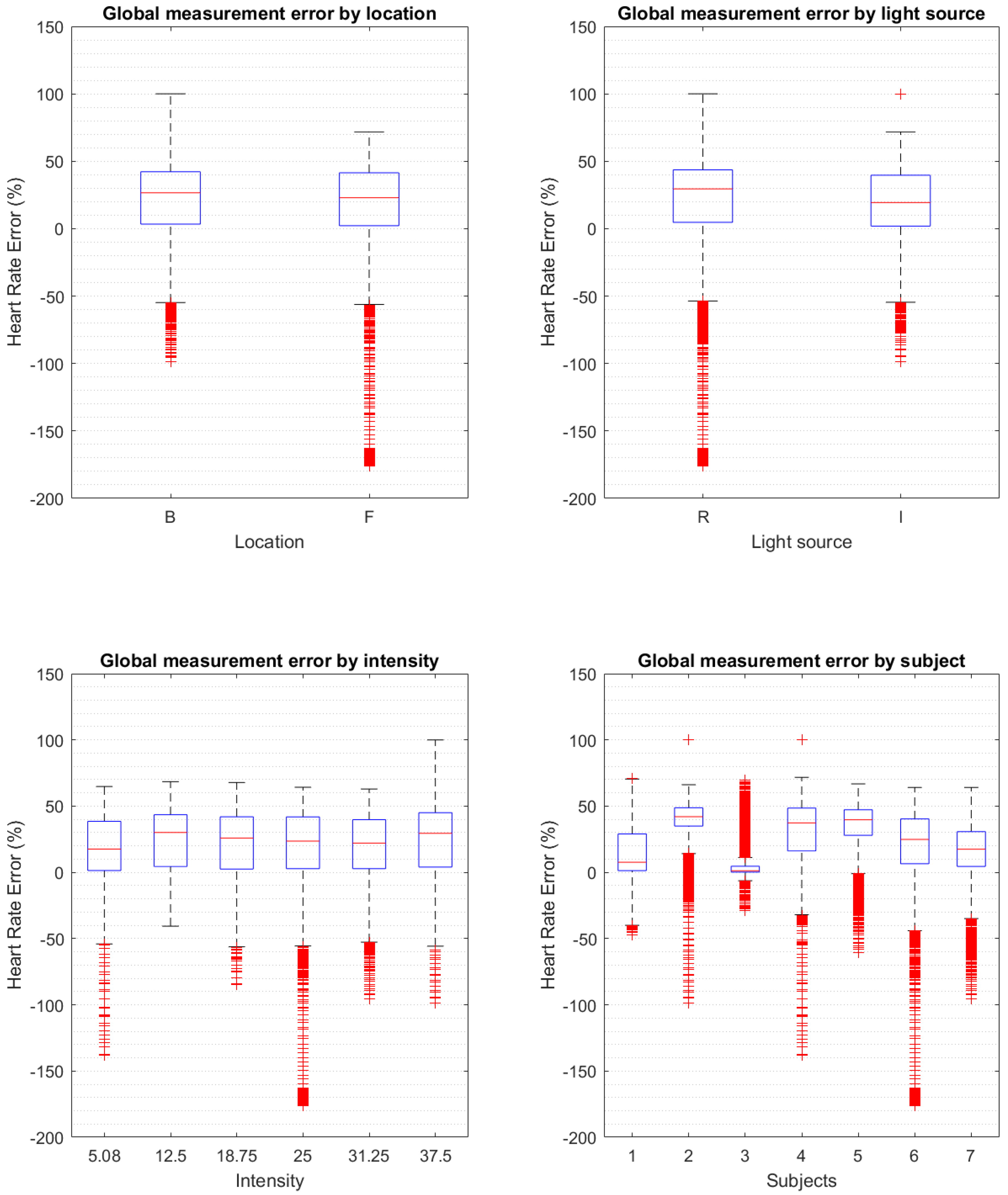 Biosensors 13 00533 g006 Biosensors 13 00533 g006