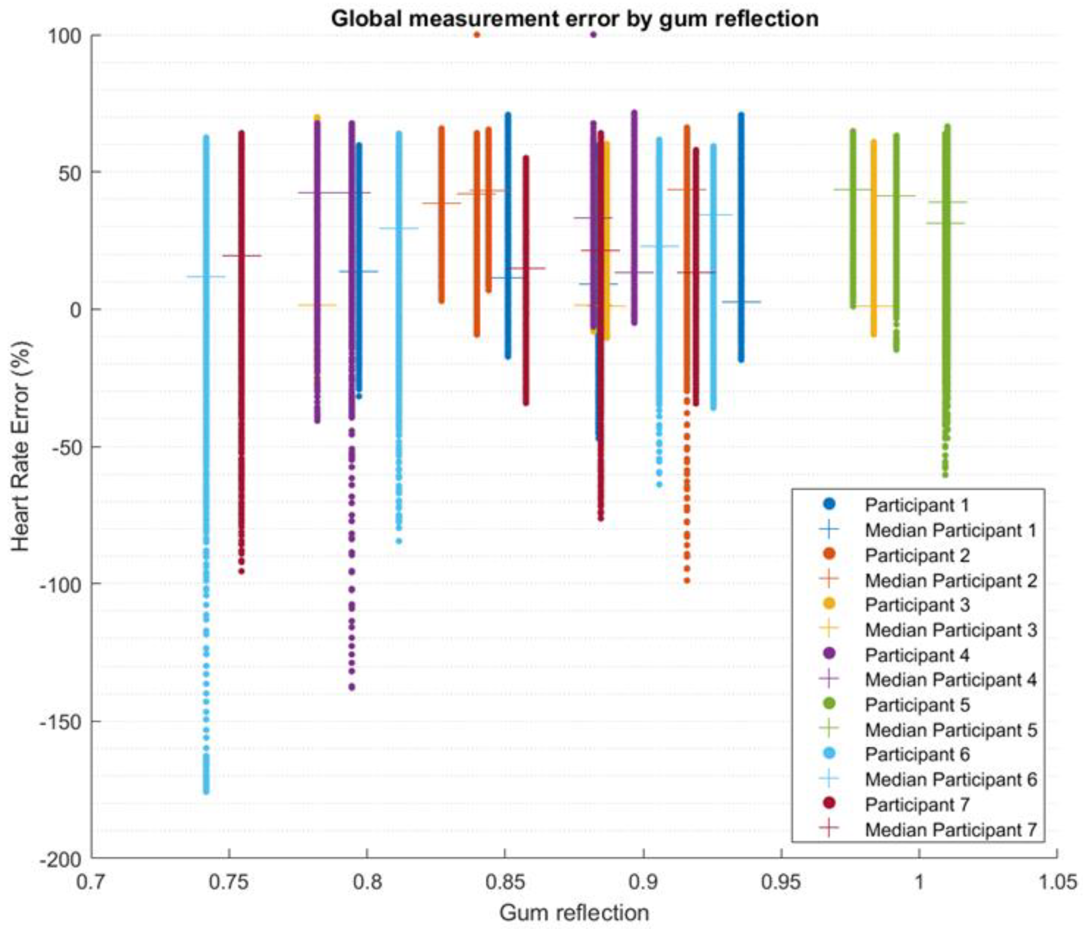 Biosensors 13 00533 g007 Biosensors 13 00533 g007