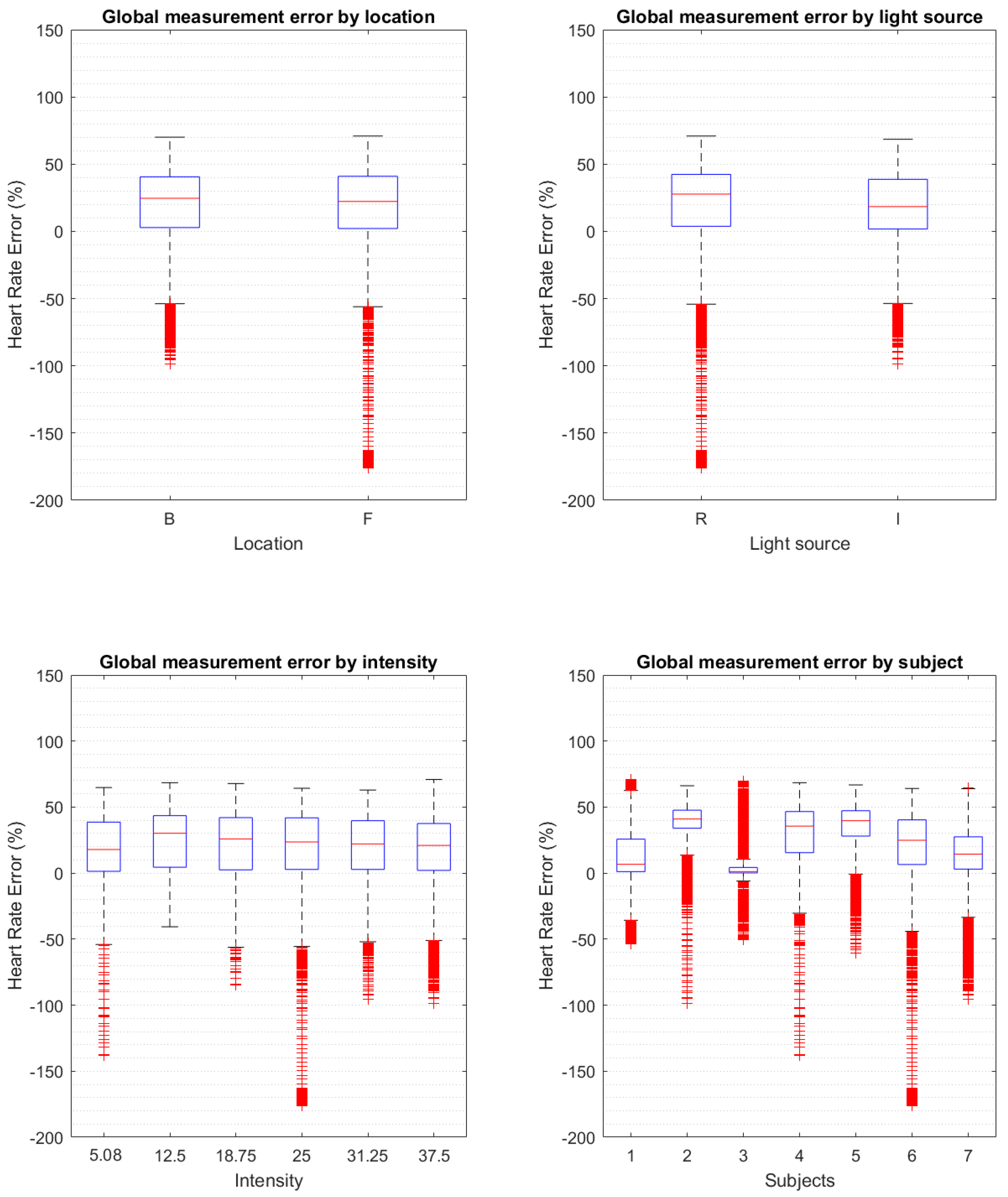 Biosensors 13 00533 g008 Biosensors 13 00533 g008