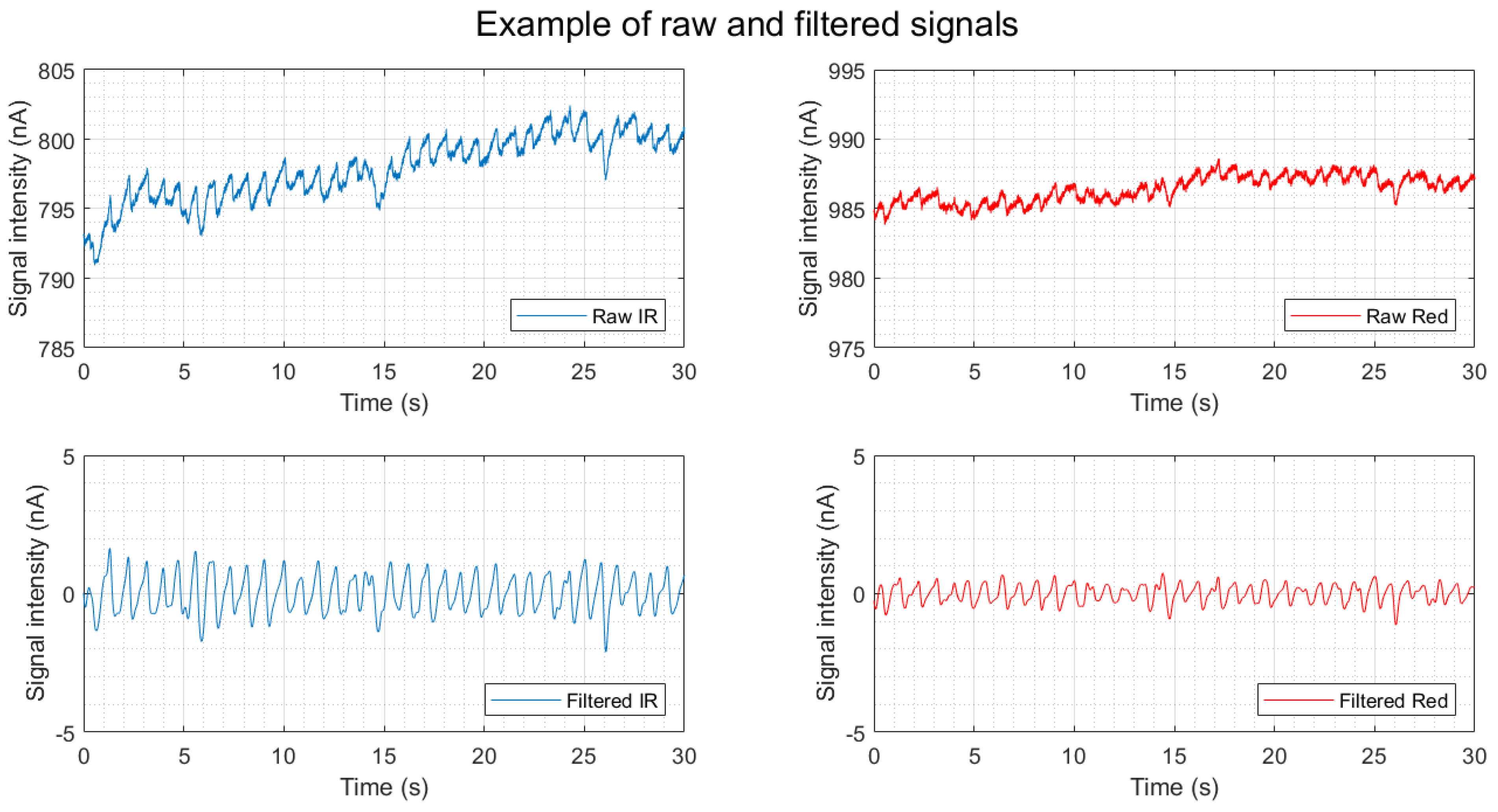 Biosensors 13 00533 g010 Biosensors 13 00533 g010