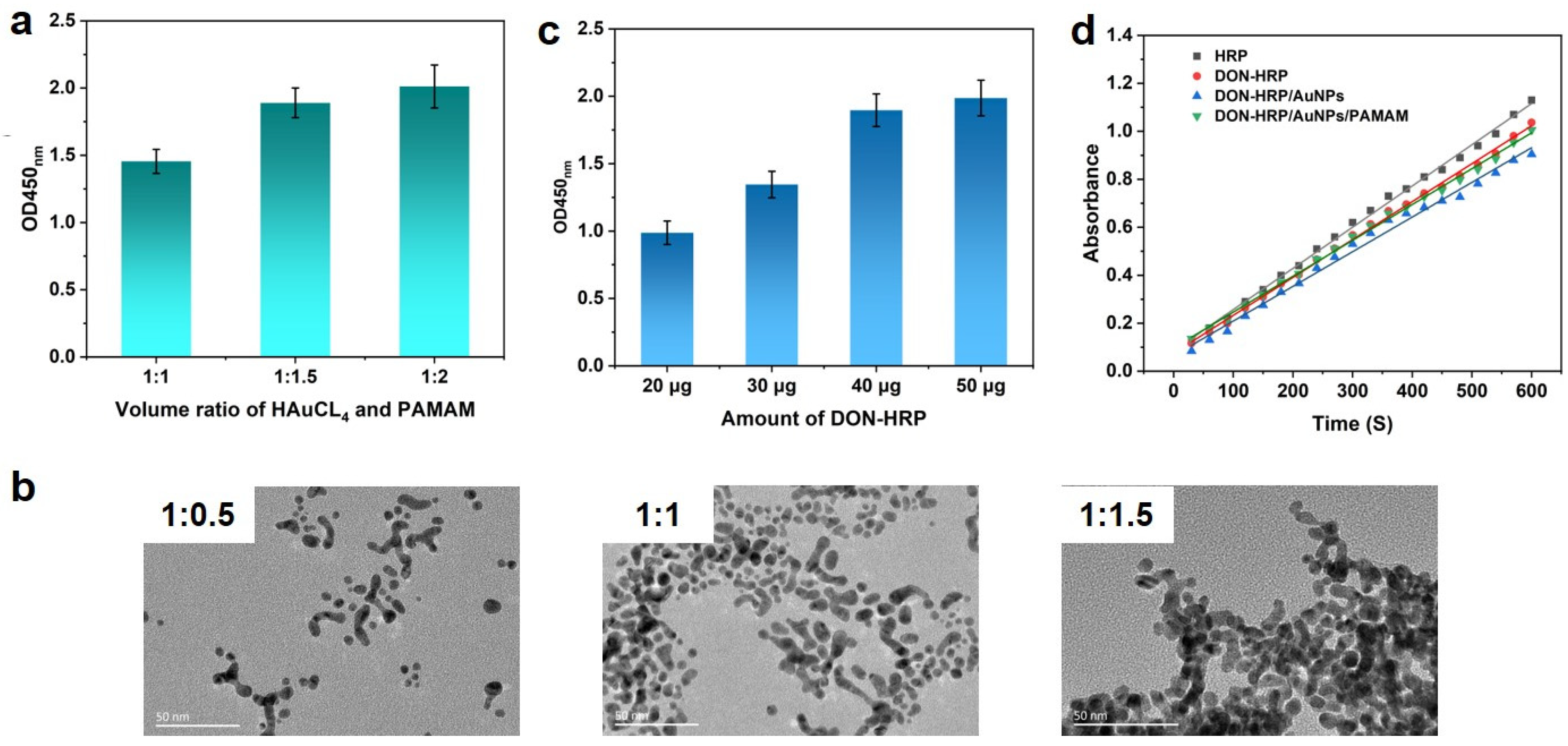 Biosensors 13 00536 g002