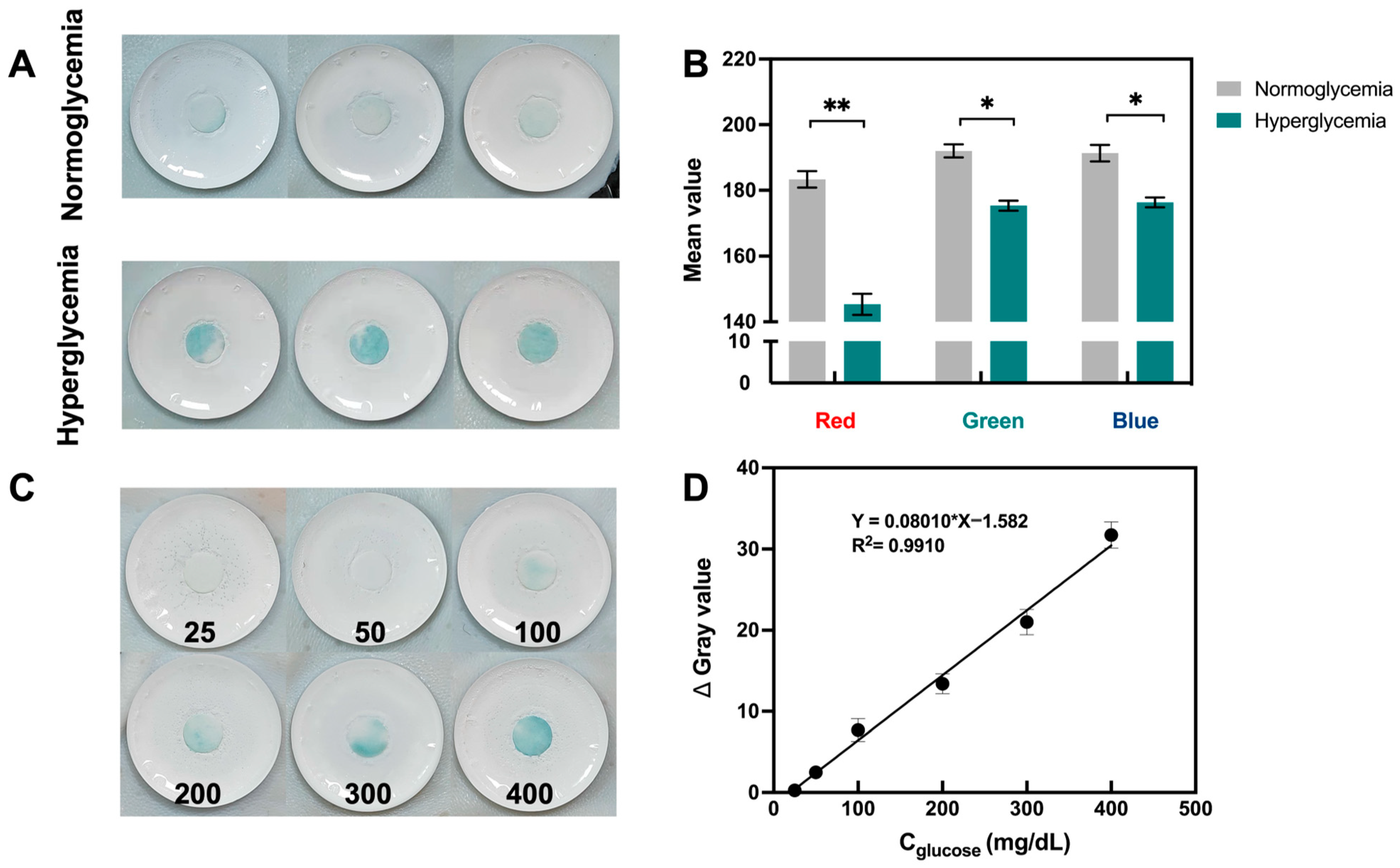 Biosensors 13 00537 g004 Biosensors 13 00537 g004