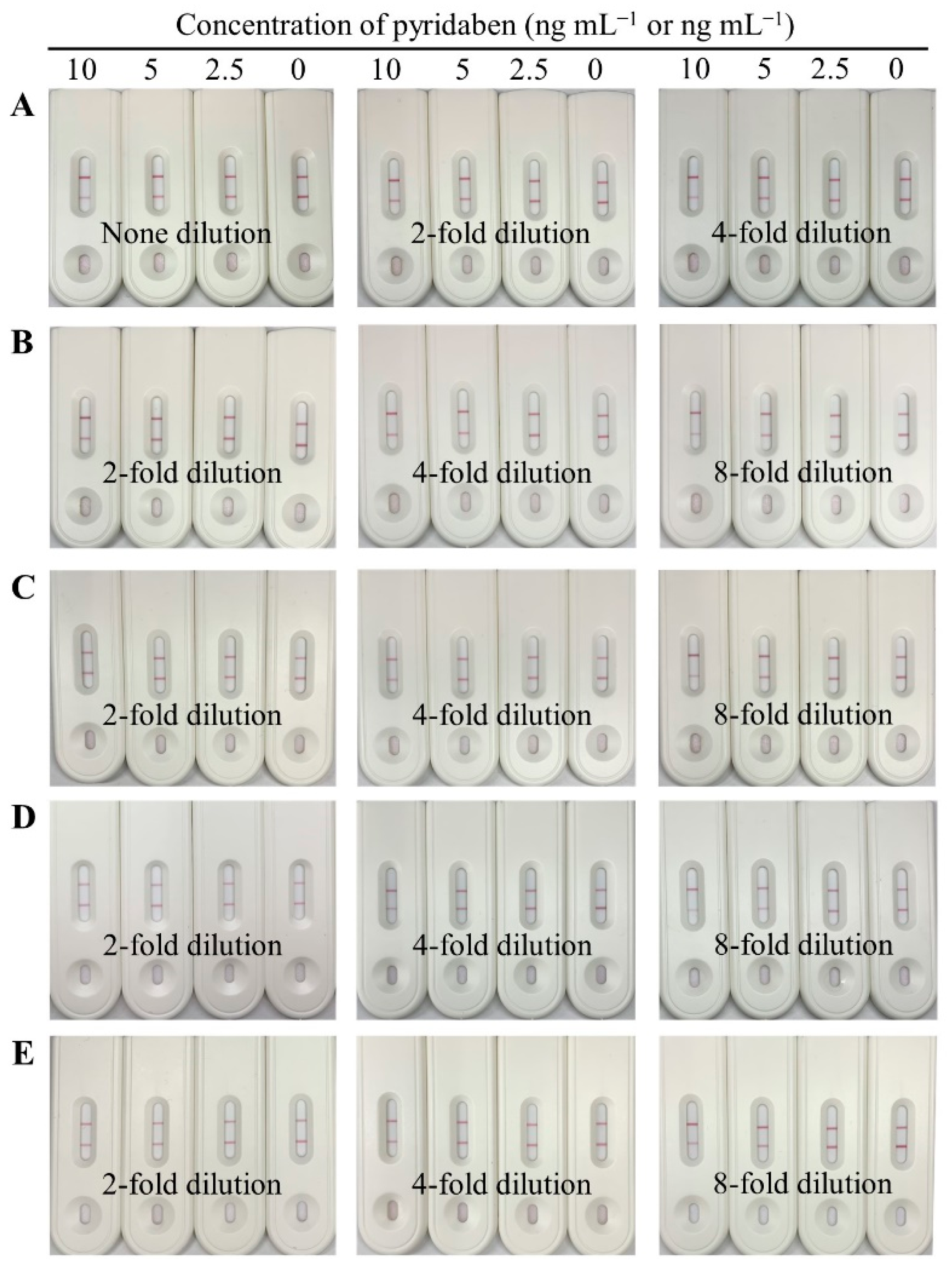 Biosensors 13 00545 g005 Biosensors 13 00545 g005