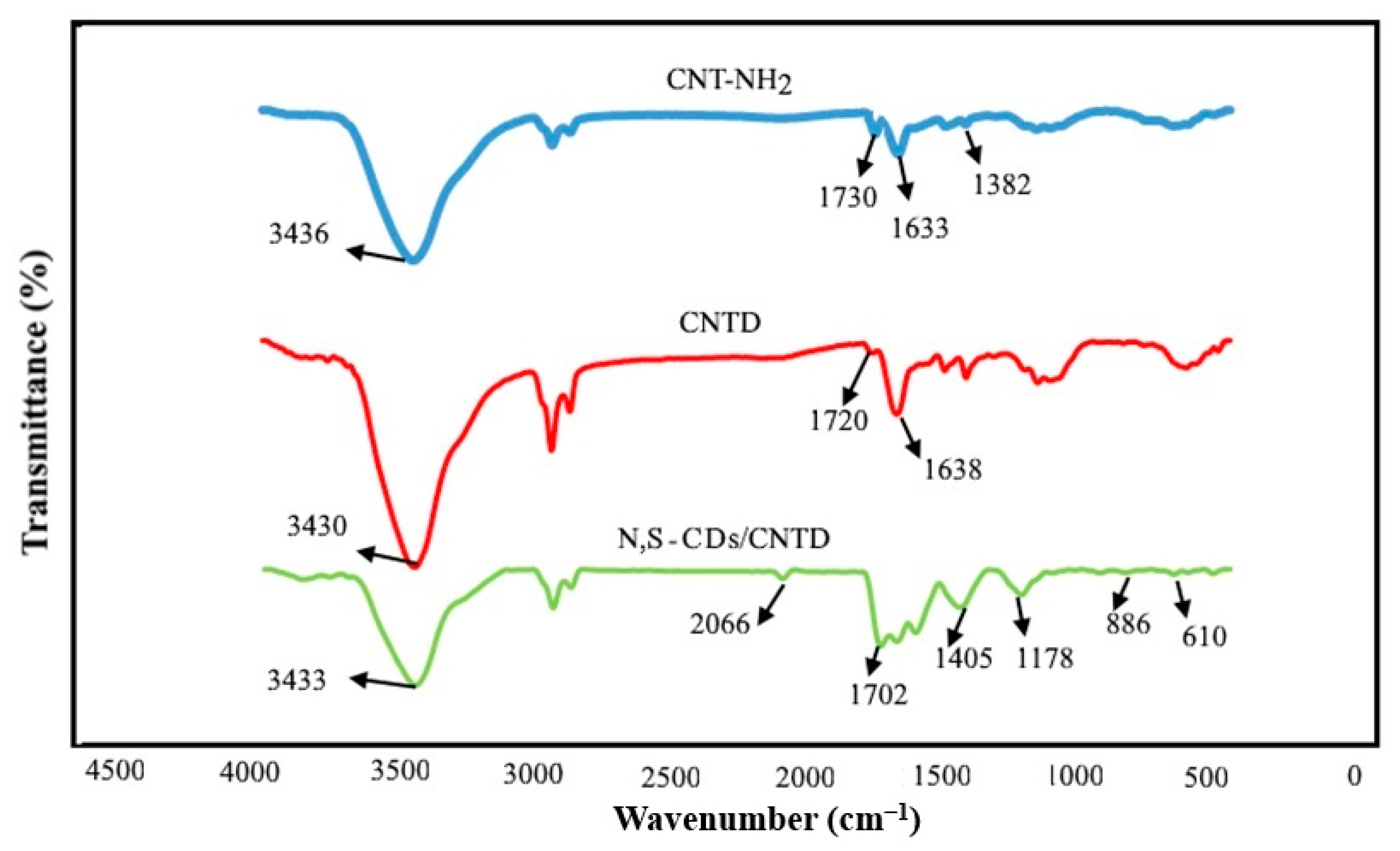Biosensors 13 00547 g001 Biosensors 13 00547 g001