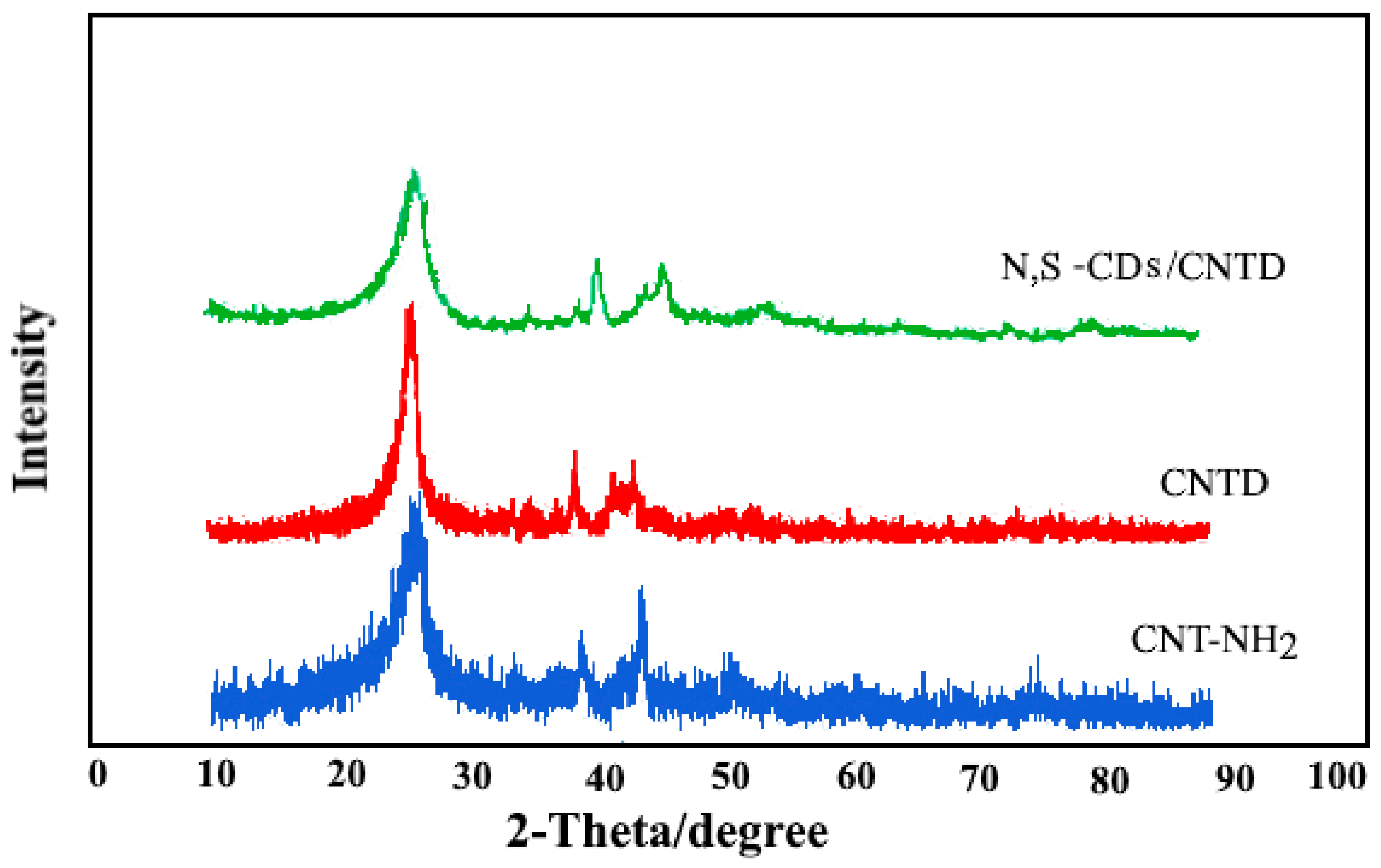 Biosensors 13 00547 g003 Biosensors 13 00547 g003