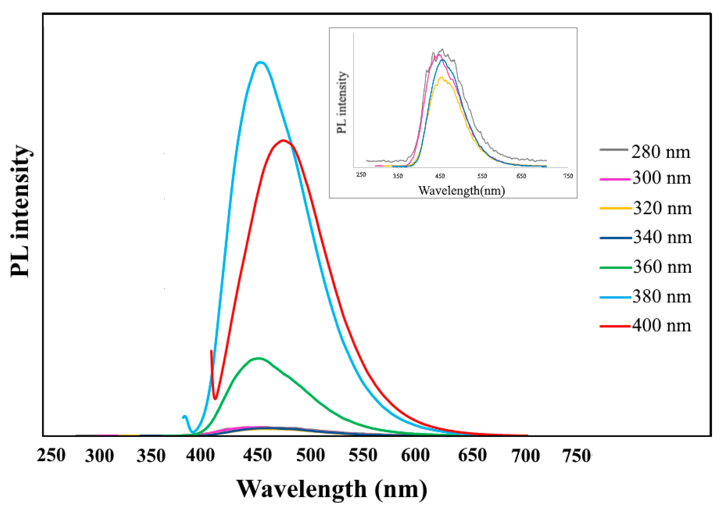 Biosensors 13 00547 g004 Biosensors 13 00547 g004