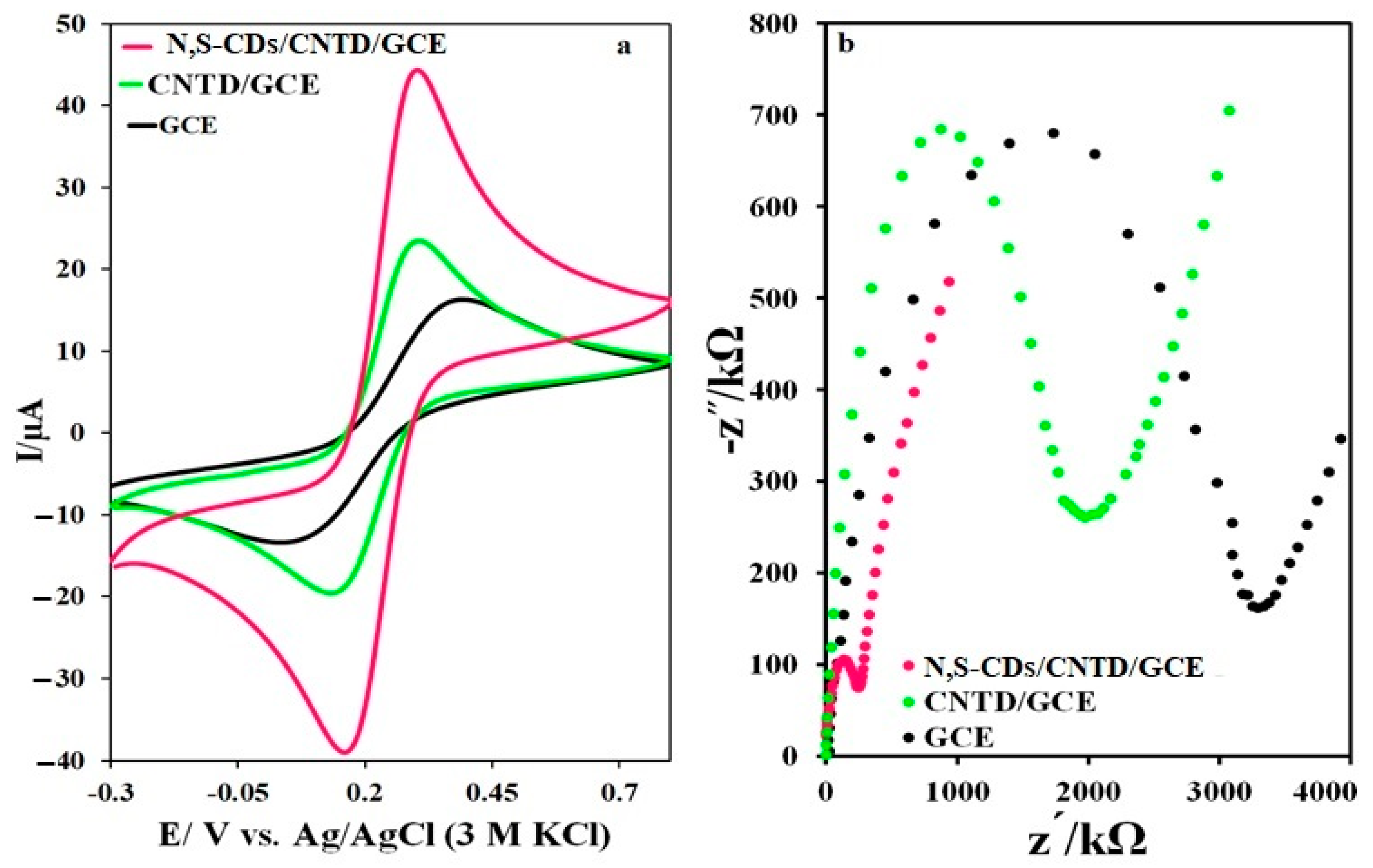 Biosensors 13 00547 g006 Biosensors 13 00547 g006
