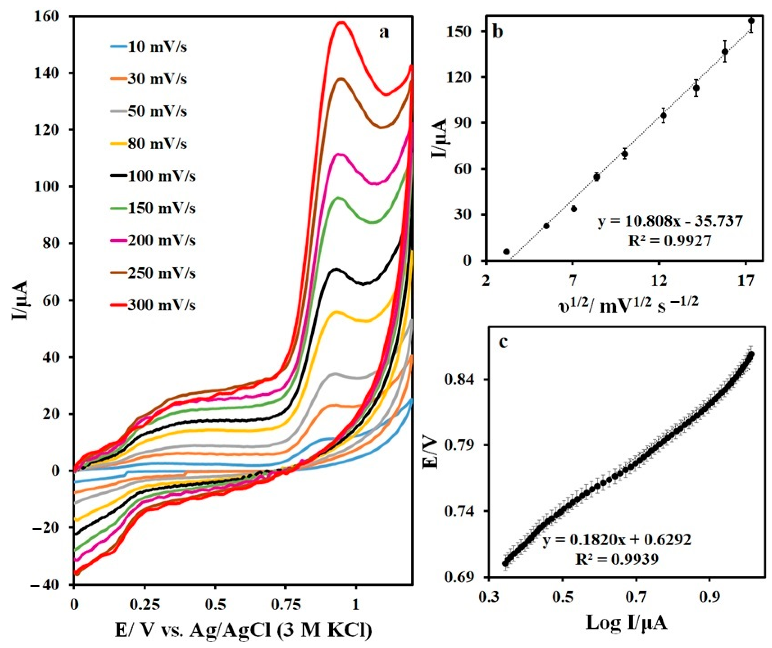 Biosensors 13 00547 g009 Biosensors 13 00547 g009