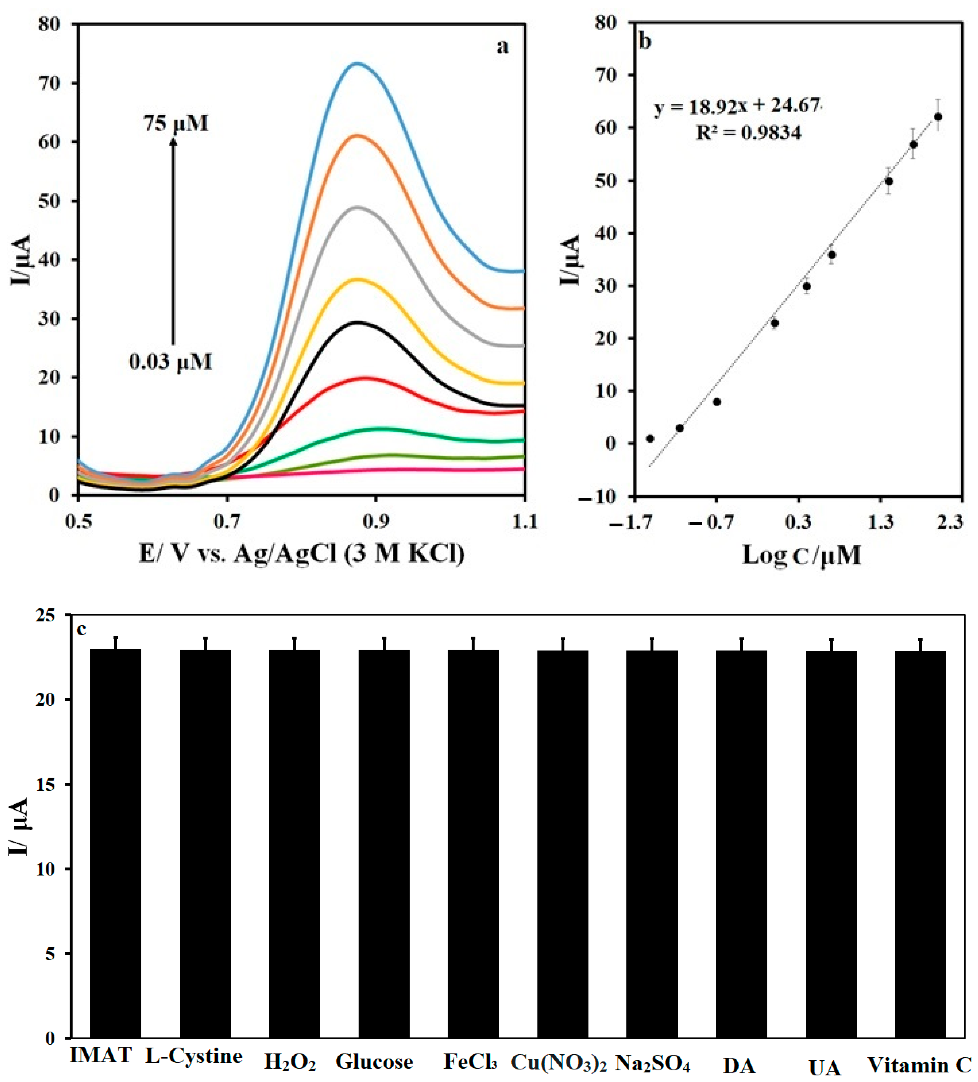 Biosensors 13 00547 g010 Biosensors 13 00547 g010