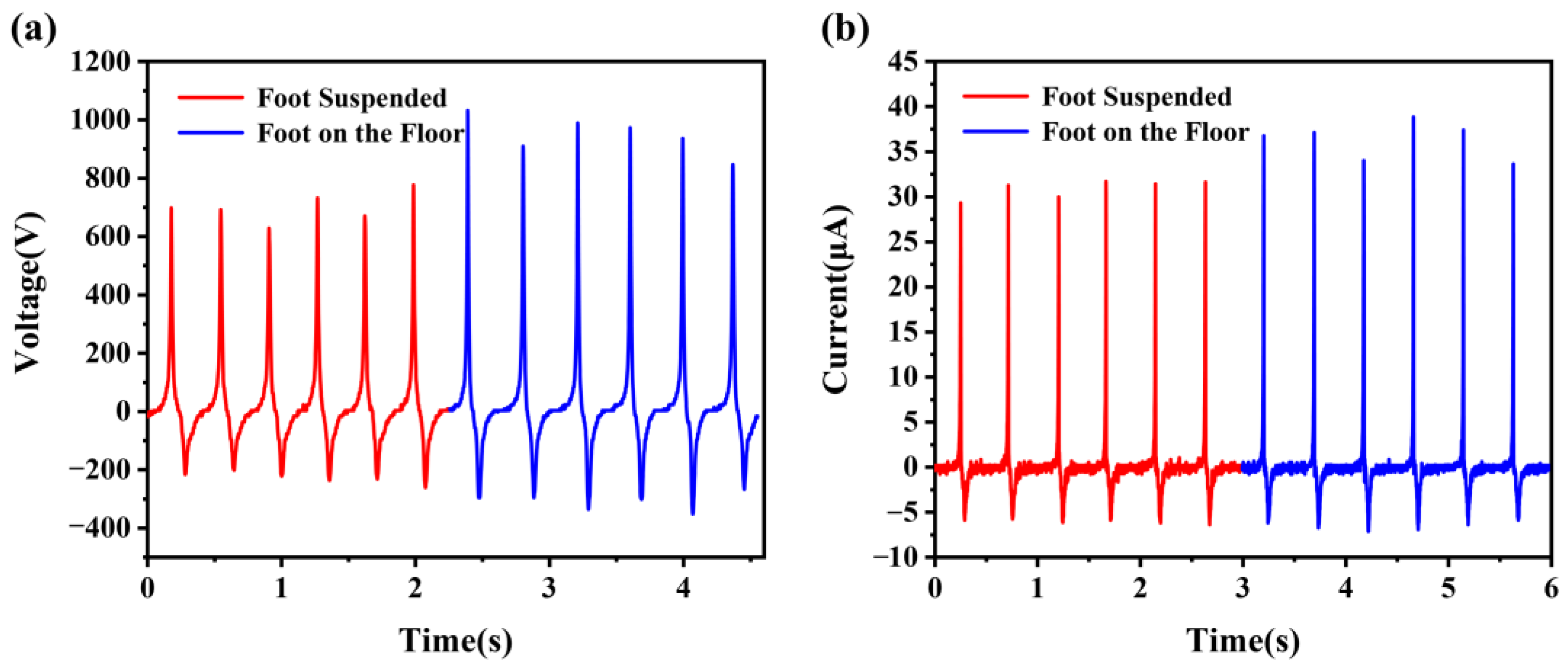 Biosensors 13 00548 g003