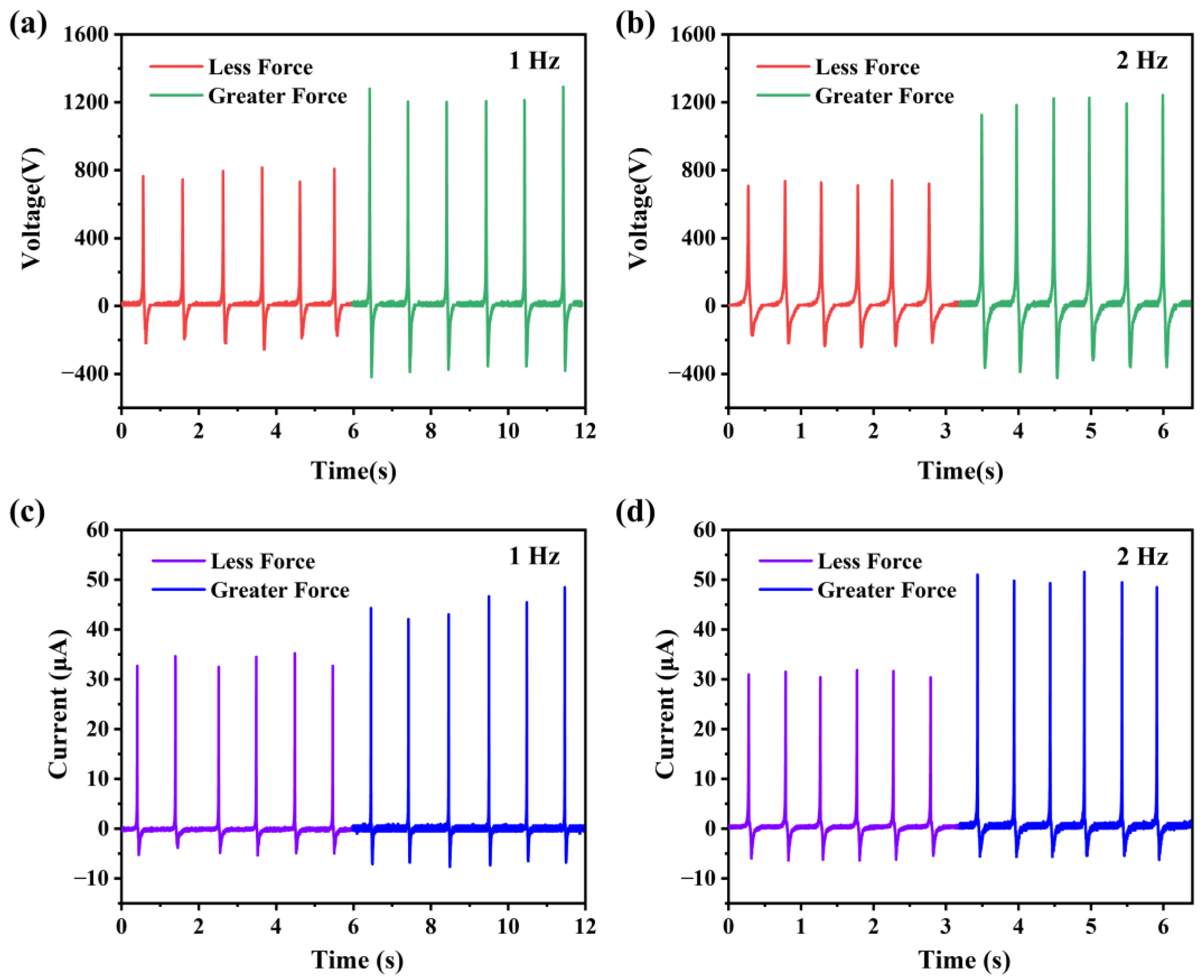 Biosensors 13 00548 g005