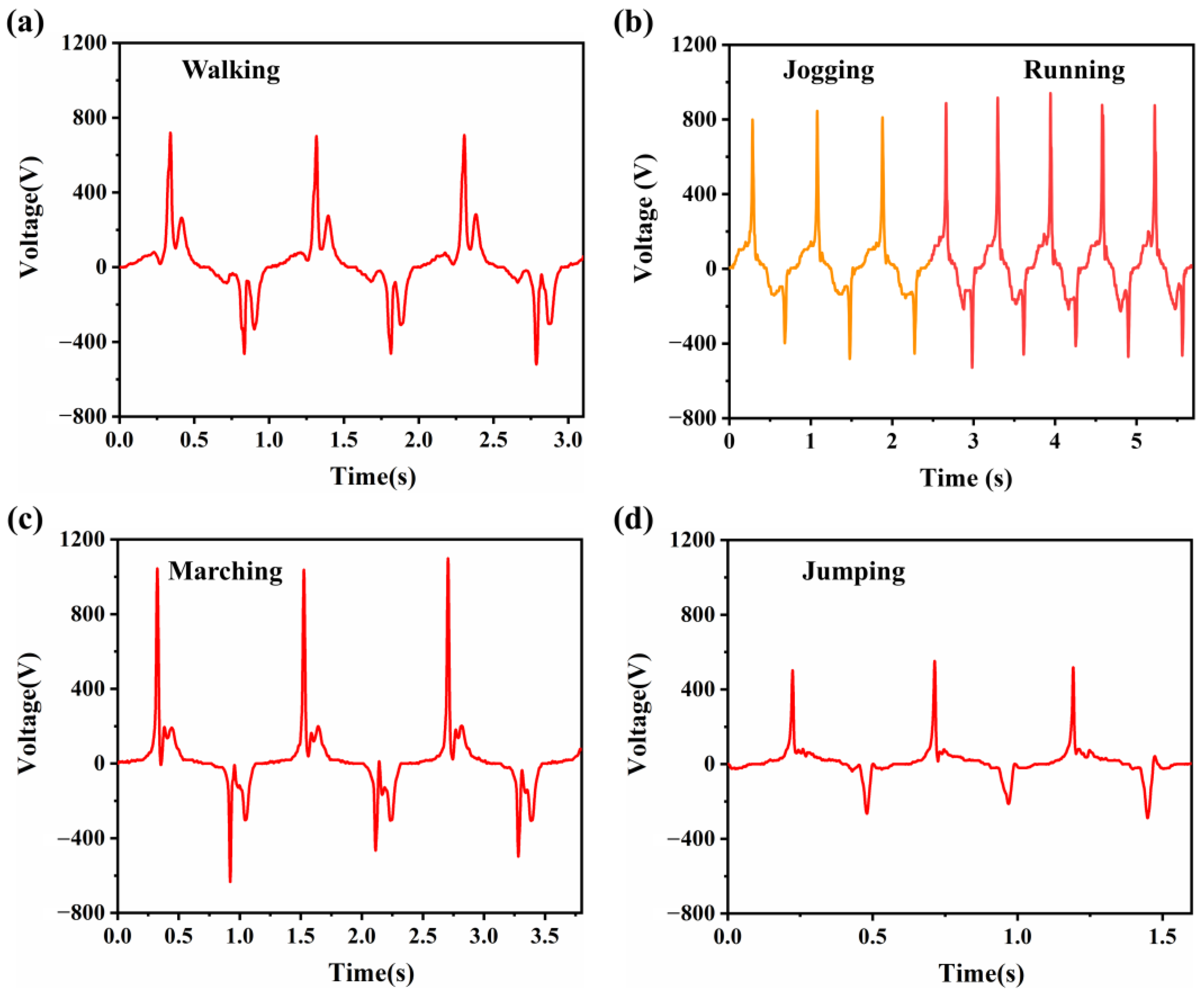 Biosensors 13 00548 g006
