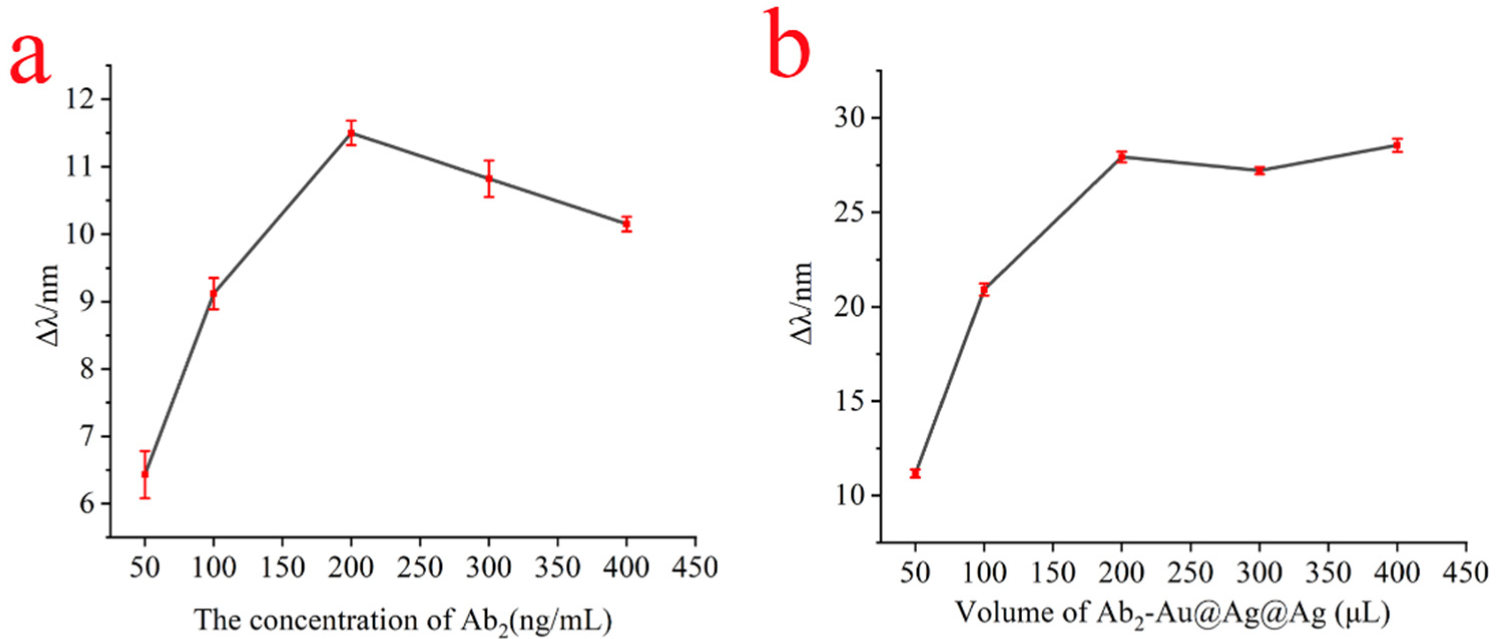 Biosensors 13 00549 g003 Biosensors 13 00549 g003