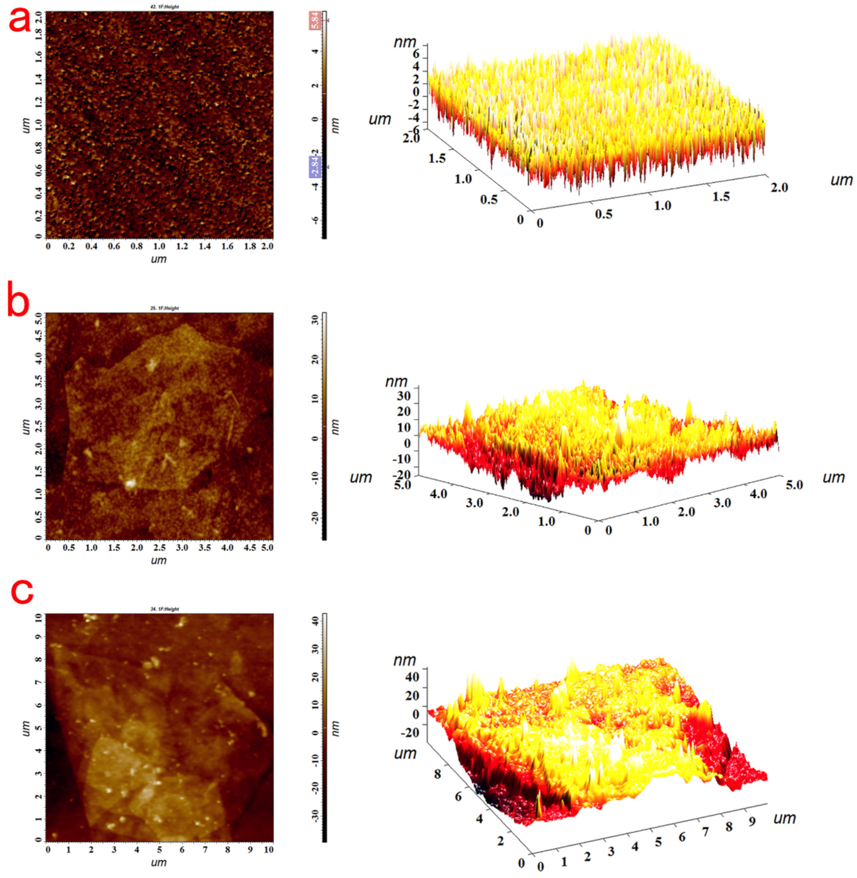 Biosensors 13 00549 g005 Biosensors 13 00549 g005