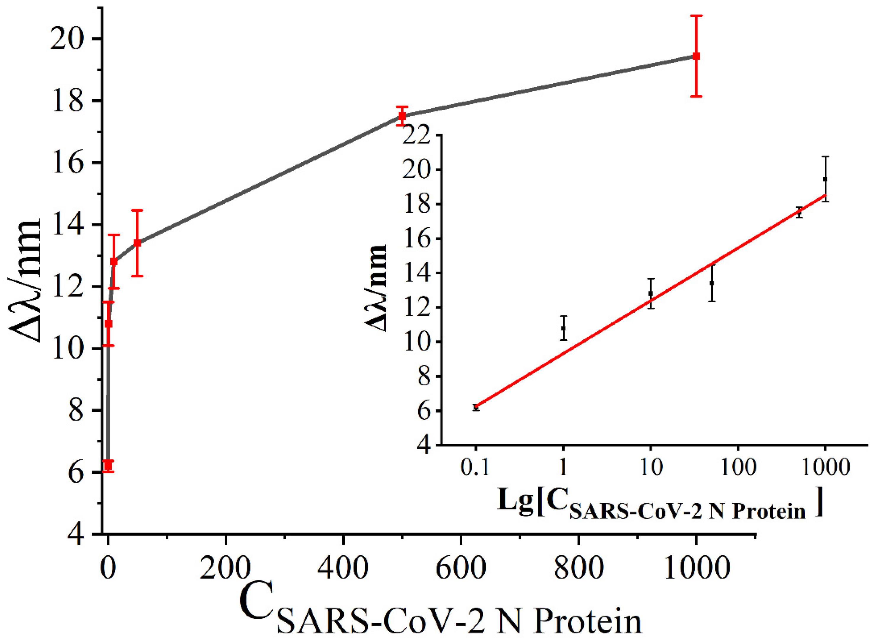 Biosensors 13 00549 g006 Biosensors 13 00549 g006