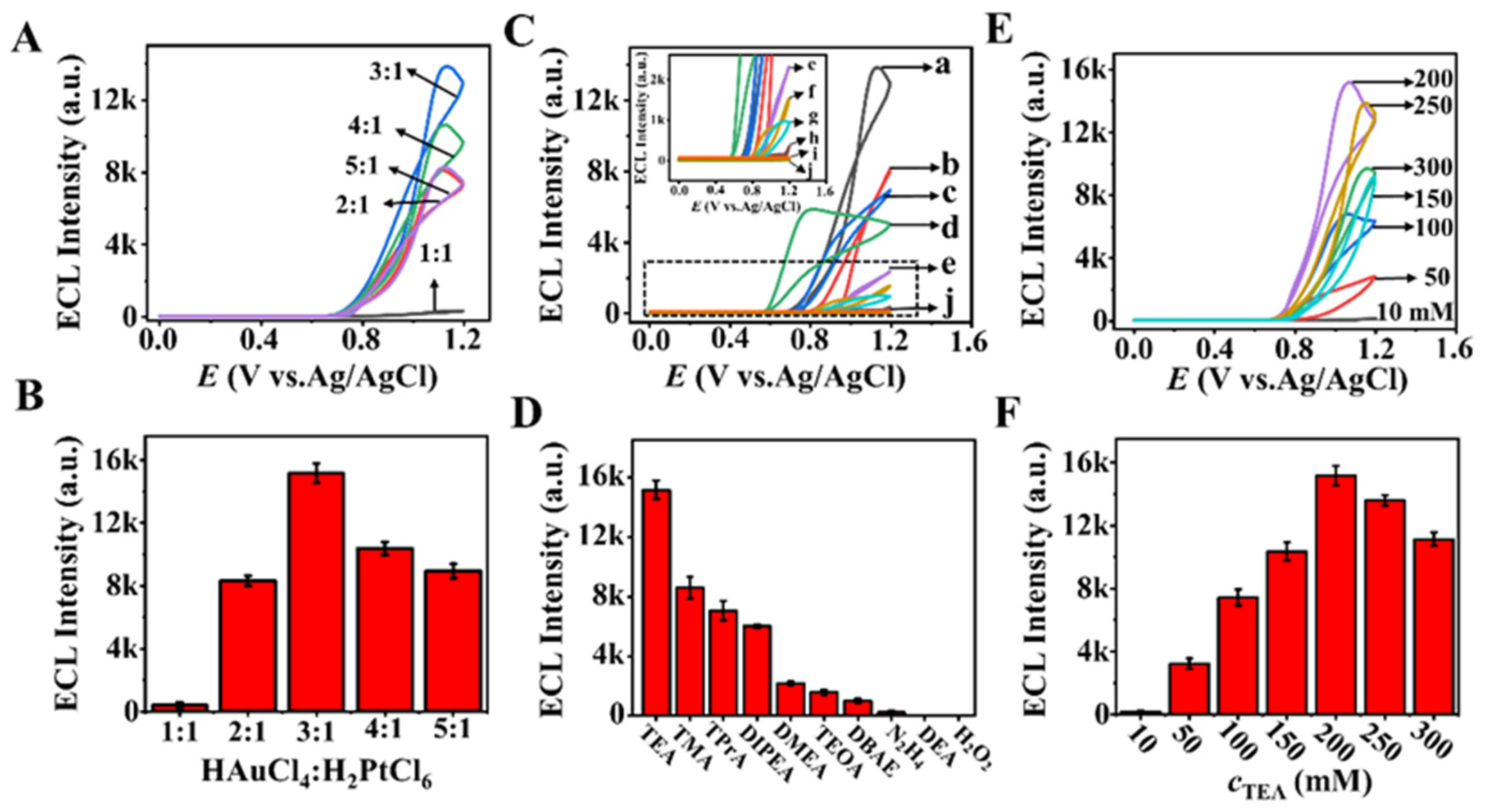 Biosensors 13 00550 g004 Biosensors 13 00550 g004