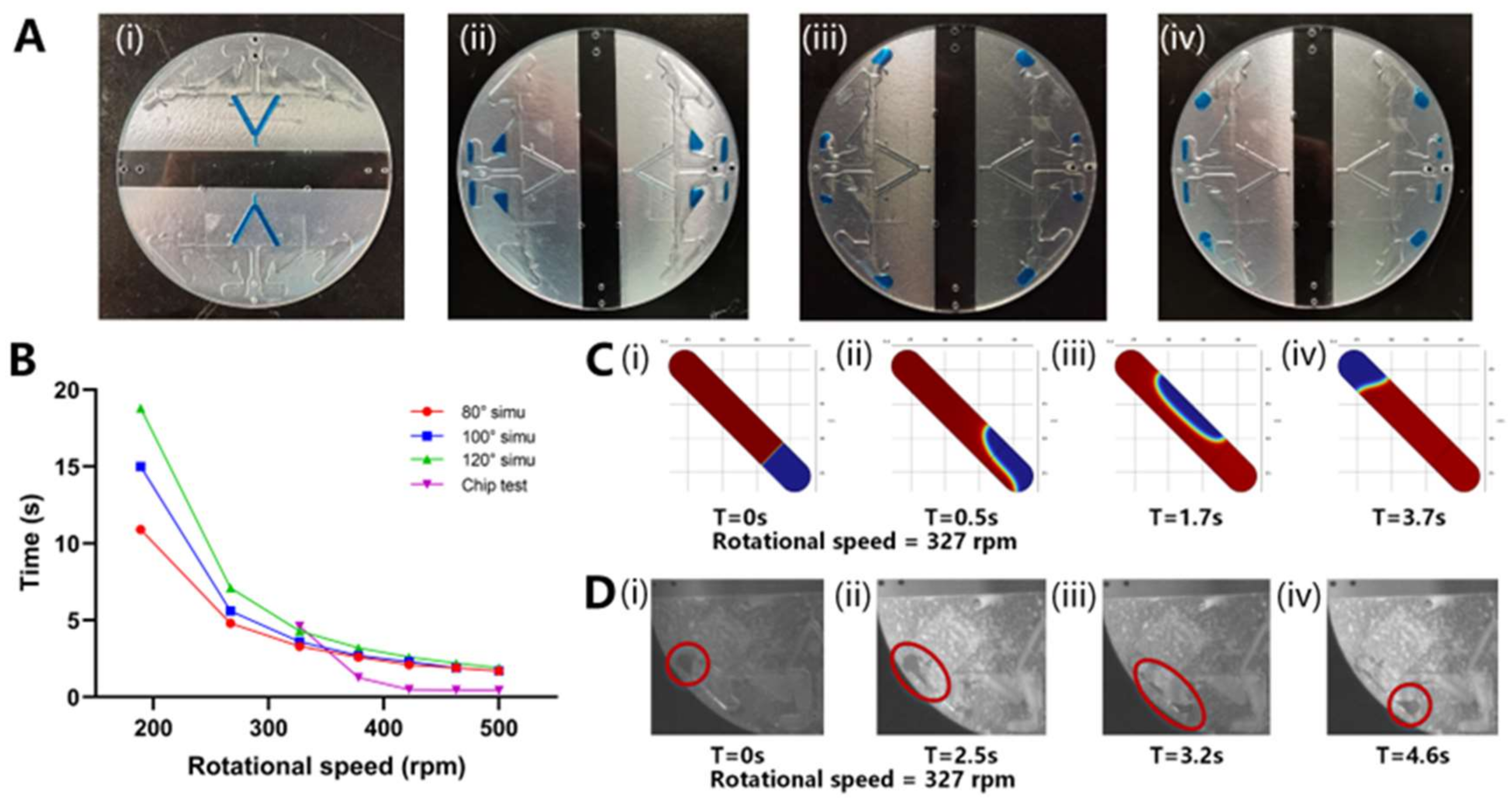 Biosensors 13 00555 g004 Biosensors 13 00555 g004