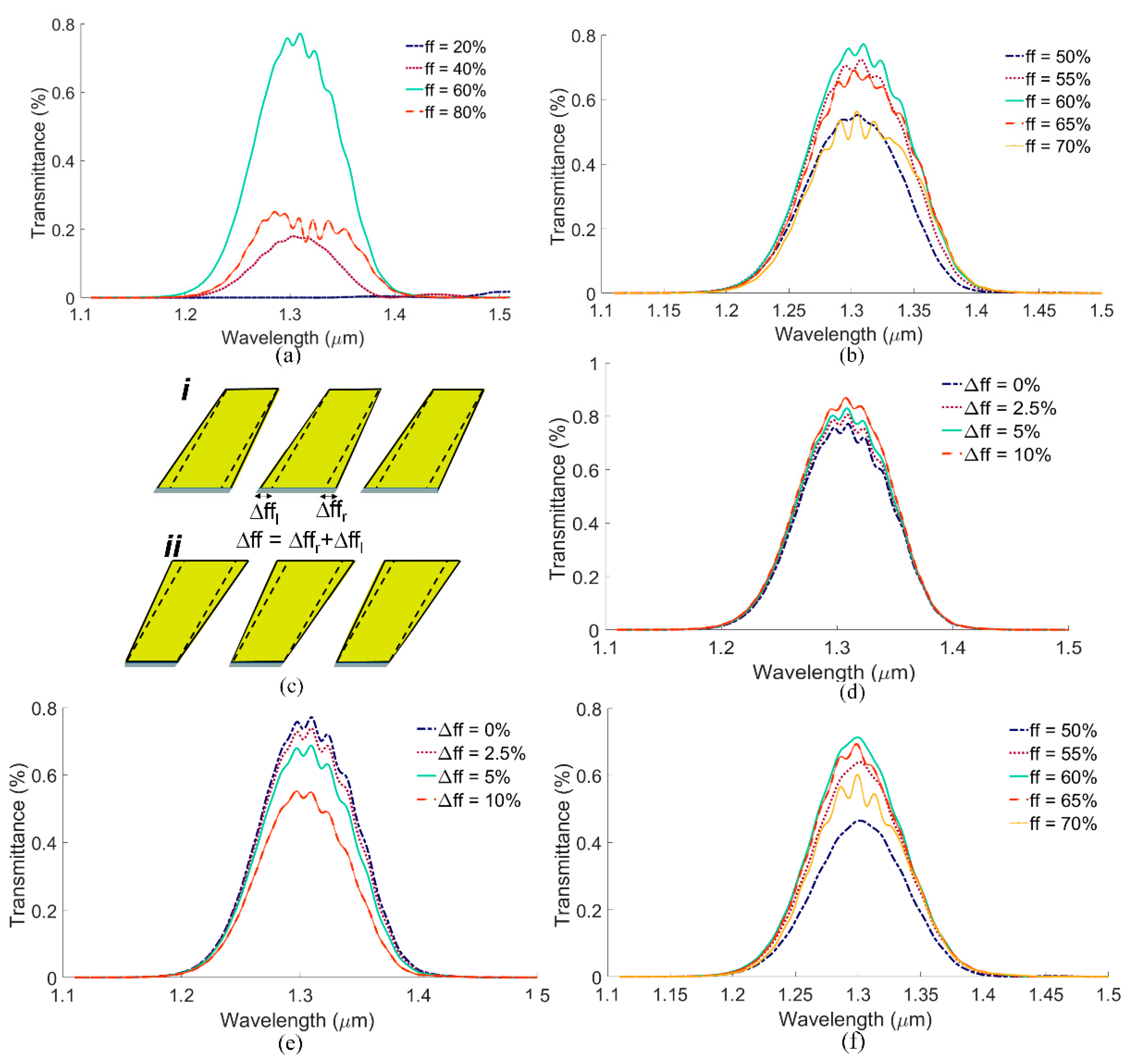 Biosensors 13 00558 g006