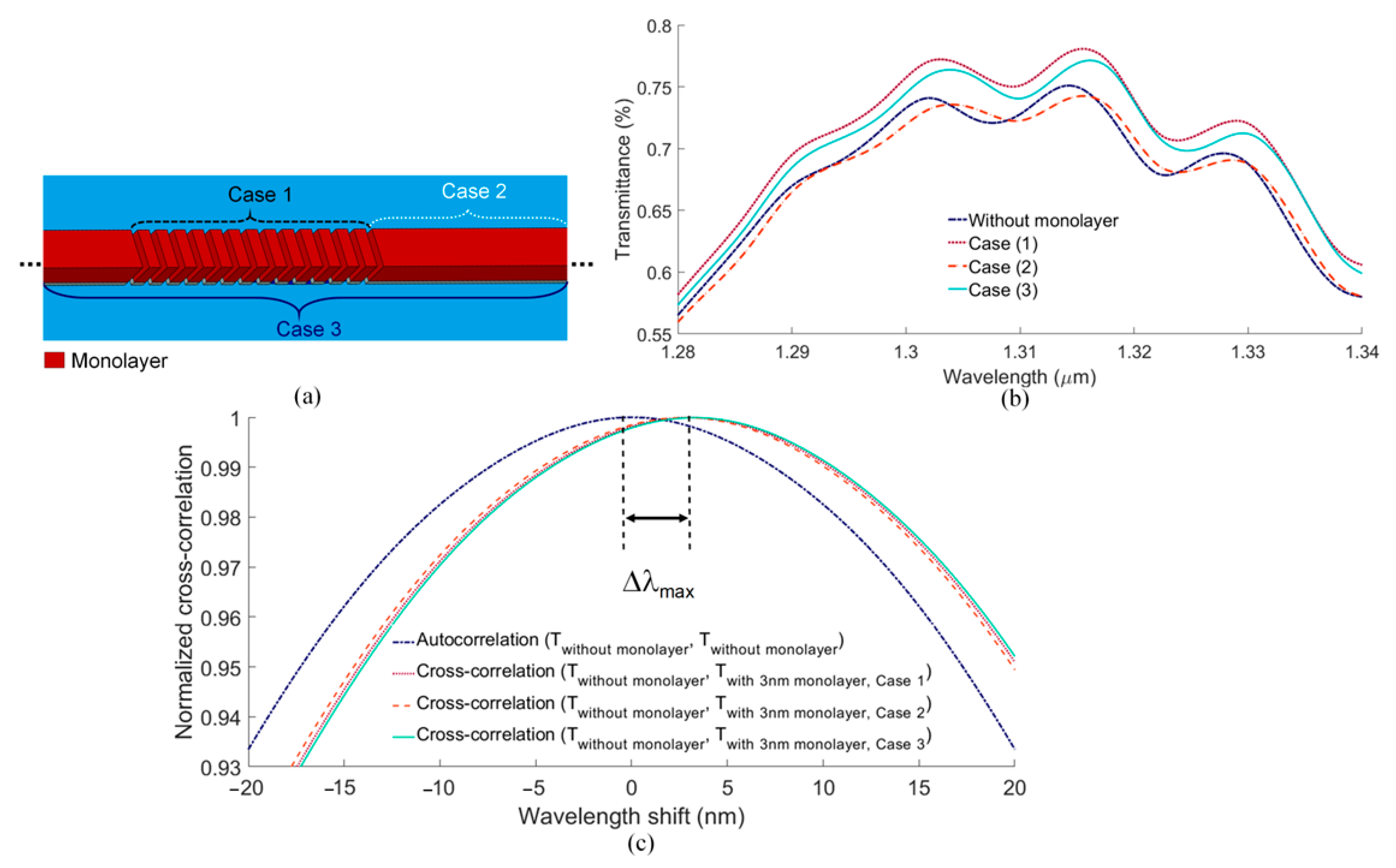 Biosensors 13 00558 g008