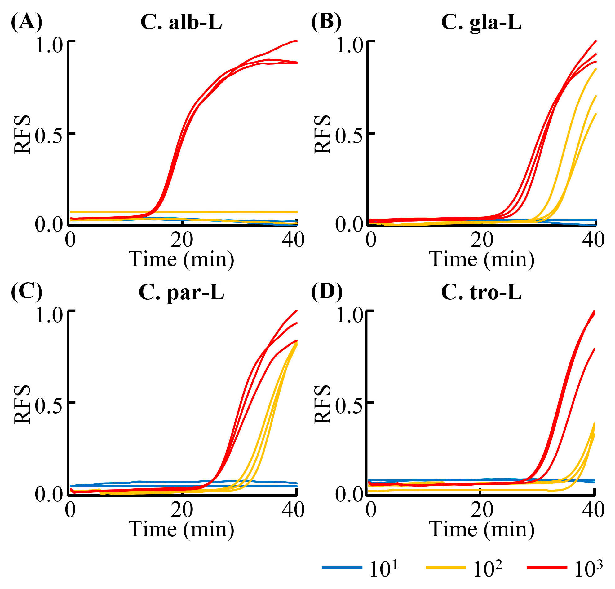 Biosensors 13 00559 g004 Biosensors 13 00559 g004