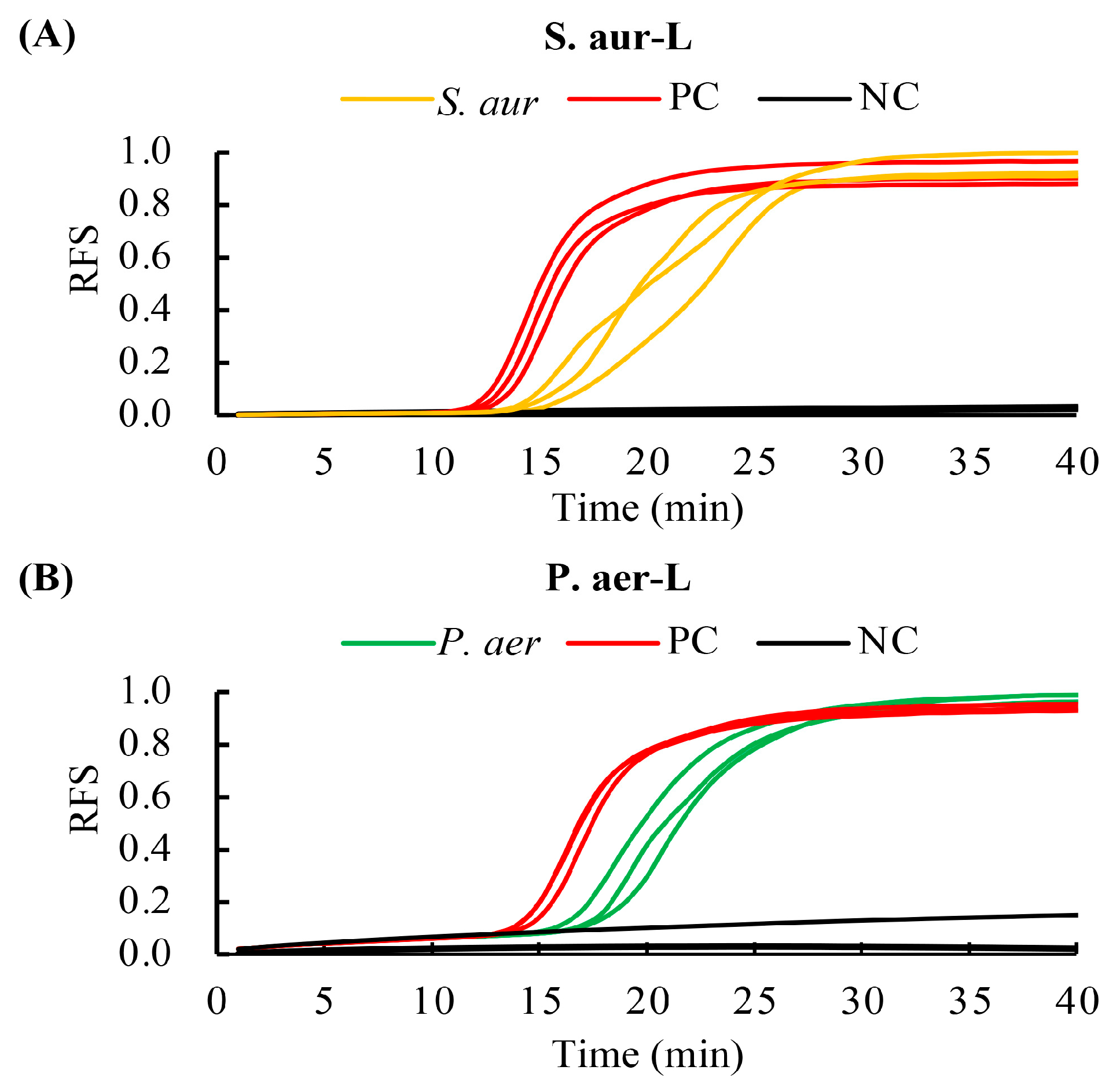 Biosensors 13 00559 g007 Biosensors 13 00559 g007