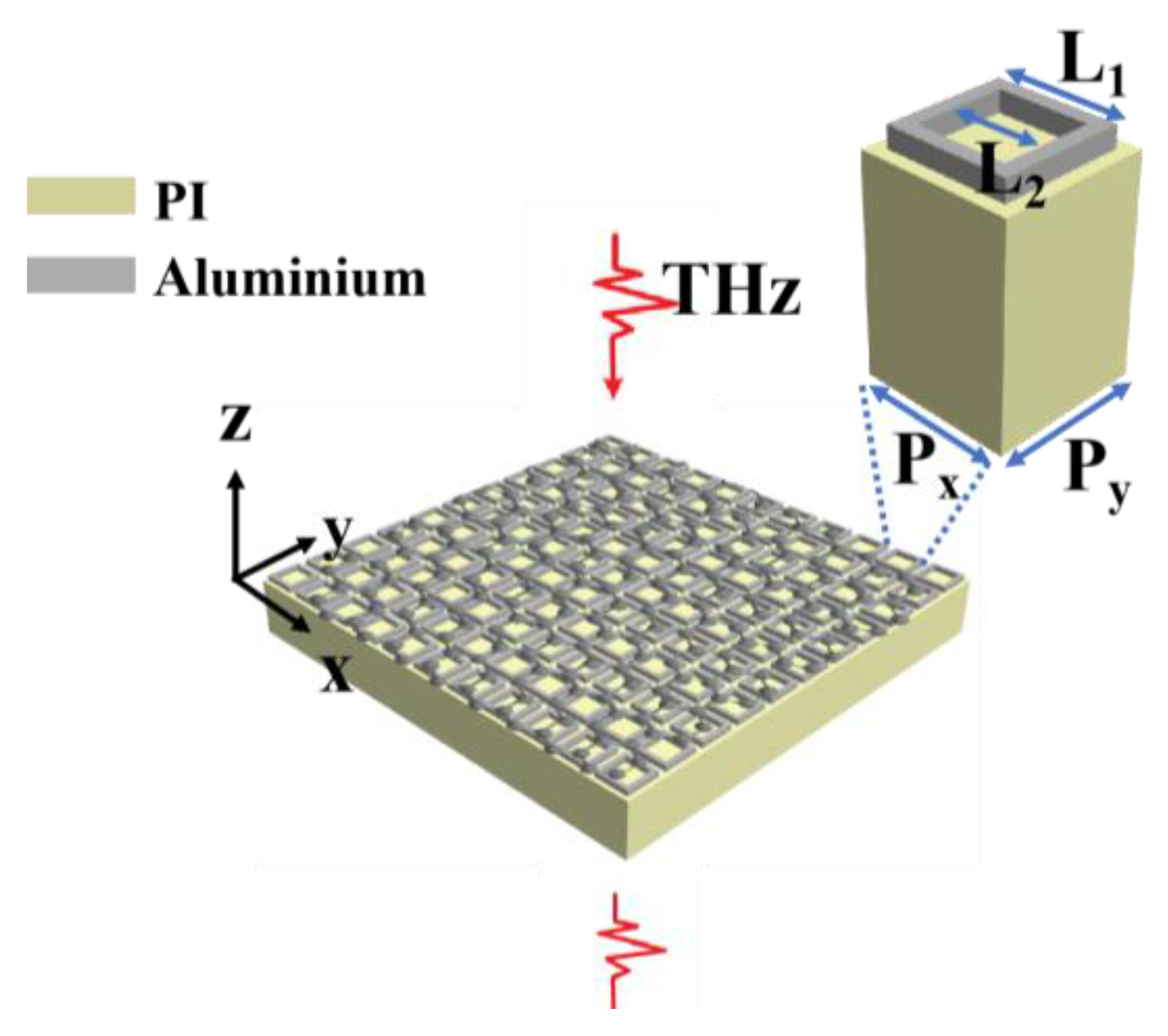 Biosensors Free FullText GrapheneBased Metamaterial Sensor for