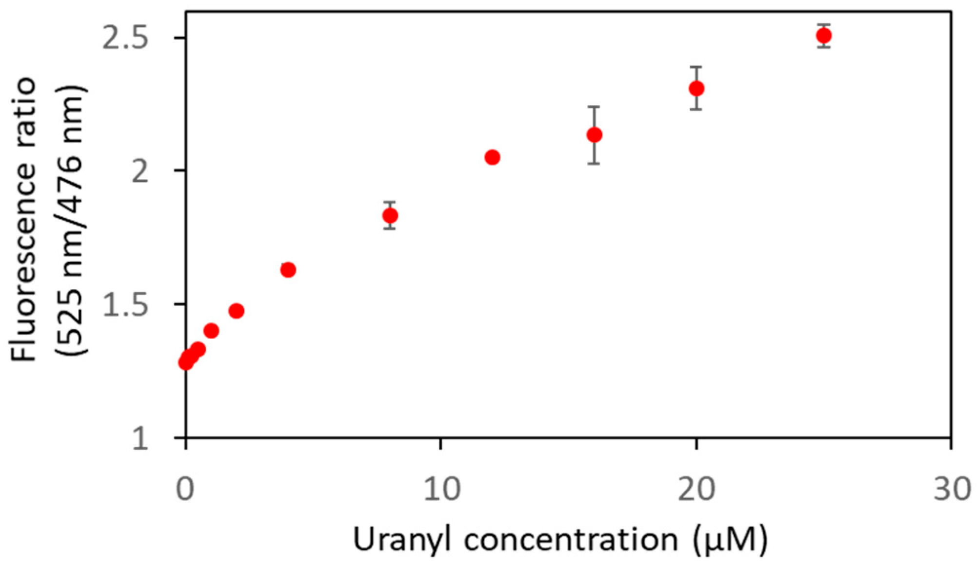 Biosensors 13 00561 g008 Biosensors 13 00561 g008