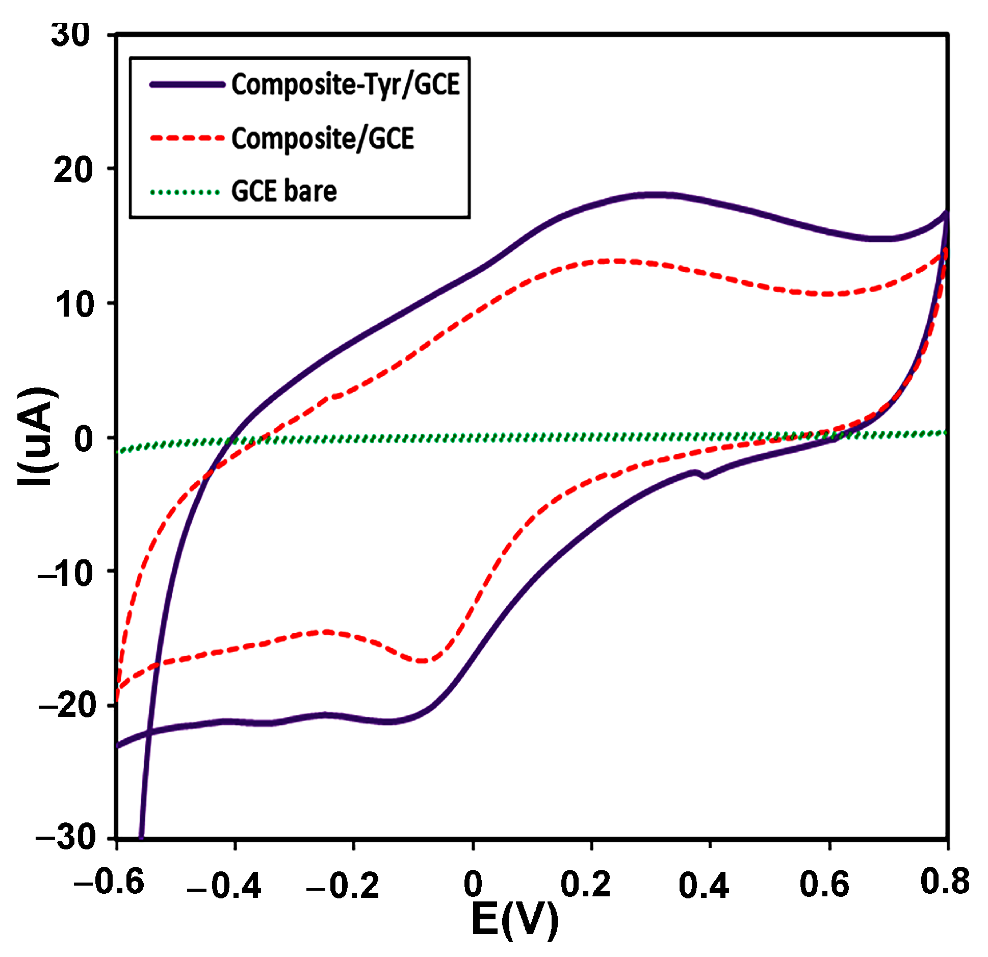 Biosensors 13 00562 g006