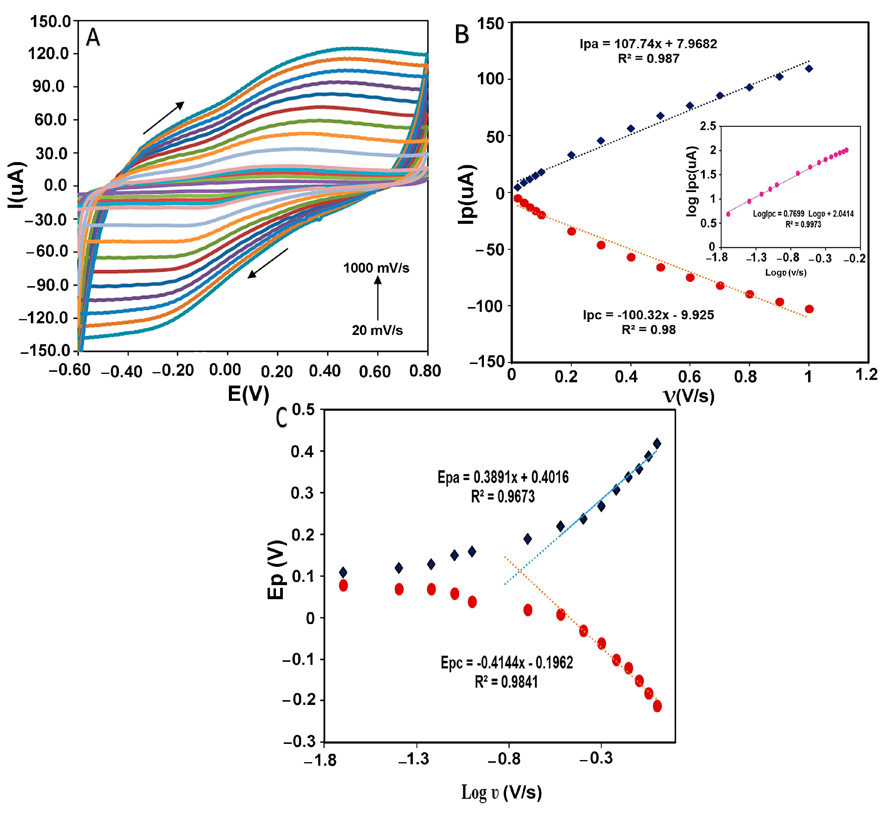 Biosensors 13 00562 g008