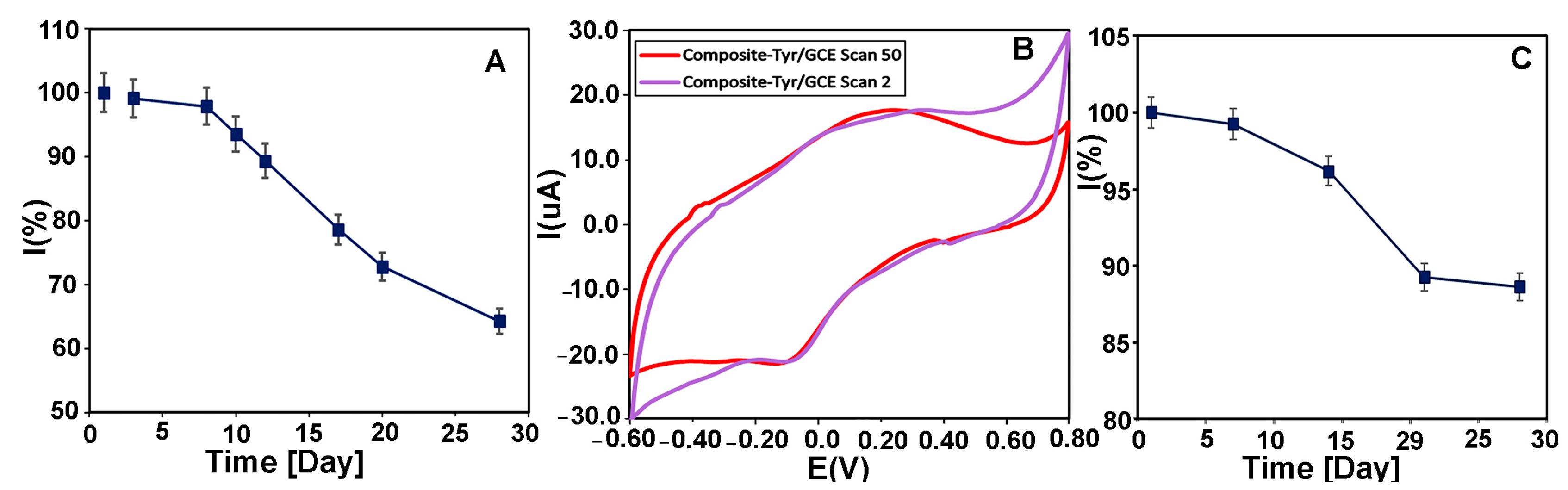 Biosensors 13 00562 g011