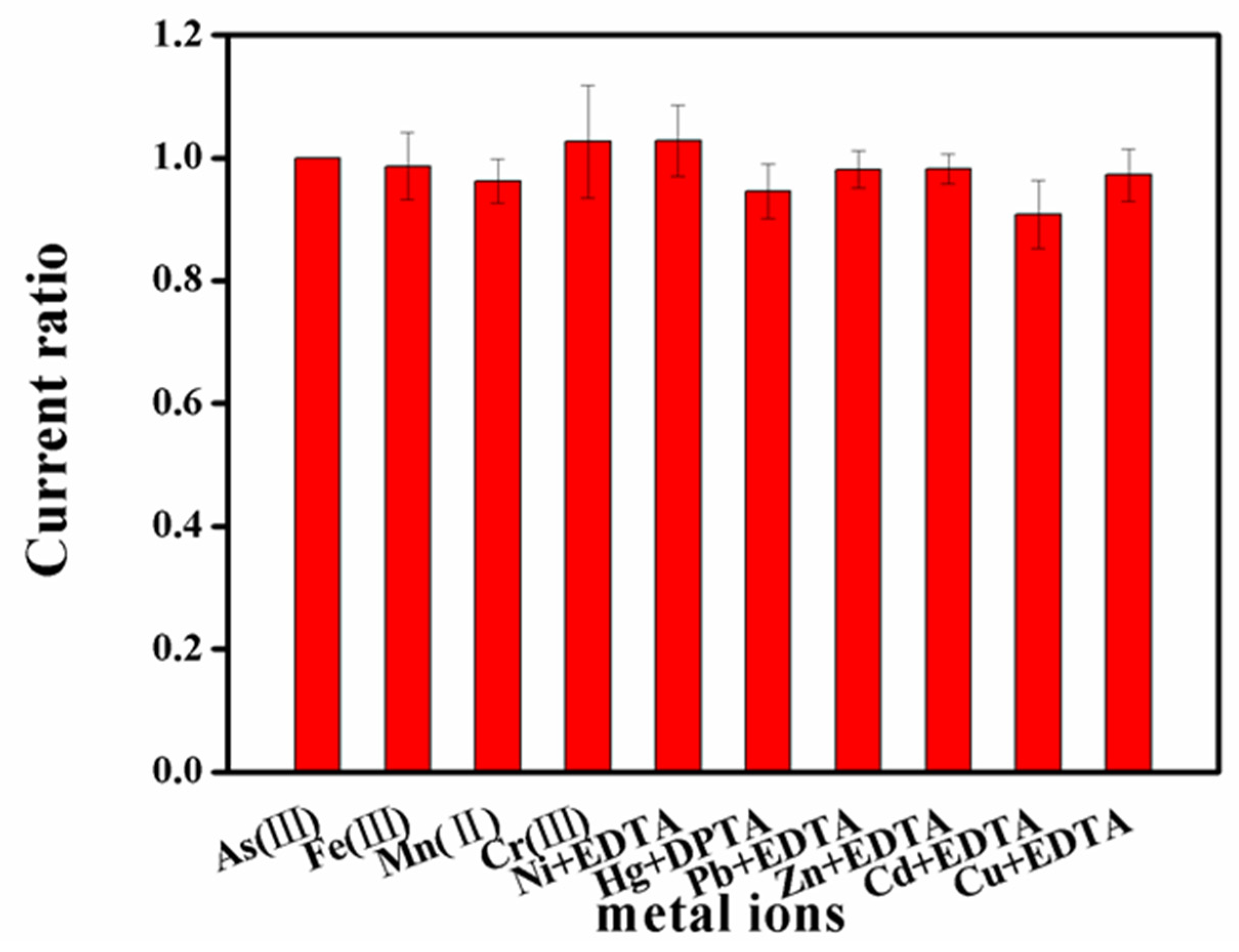 Biosensors 13 00563 g007 Biosensors 13 00563 g007