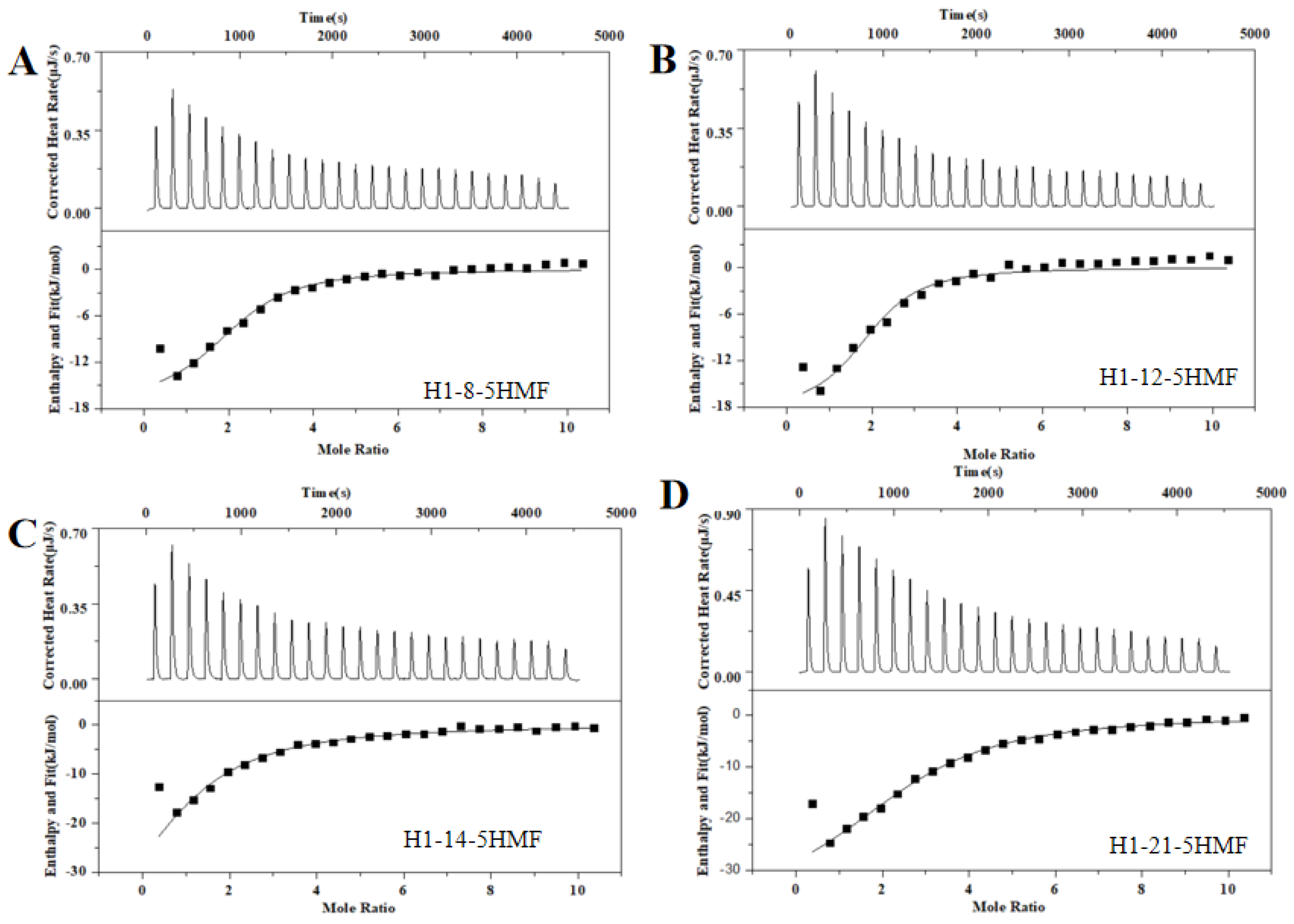 Biosensors 13 00564 g005 Biosensors 13 00564 g005