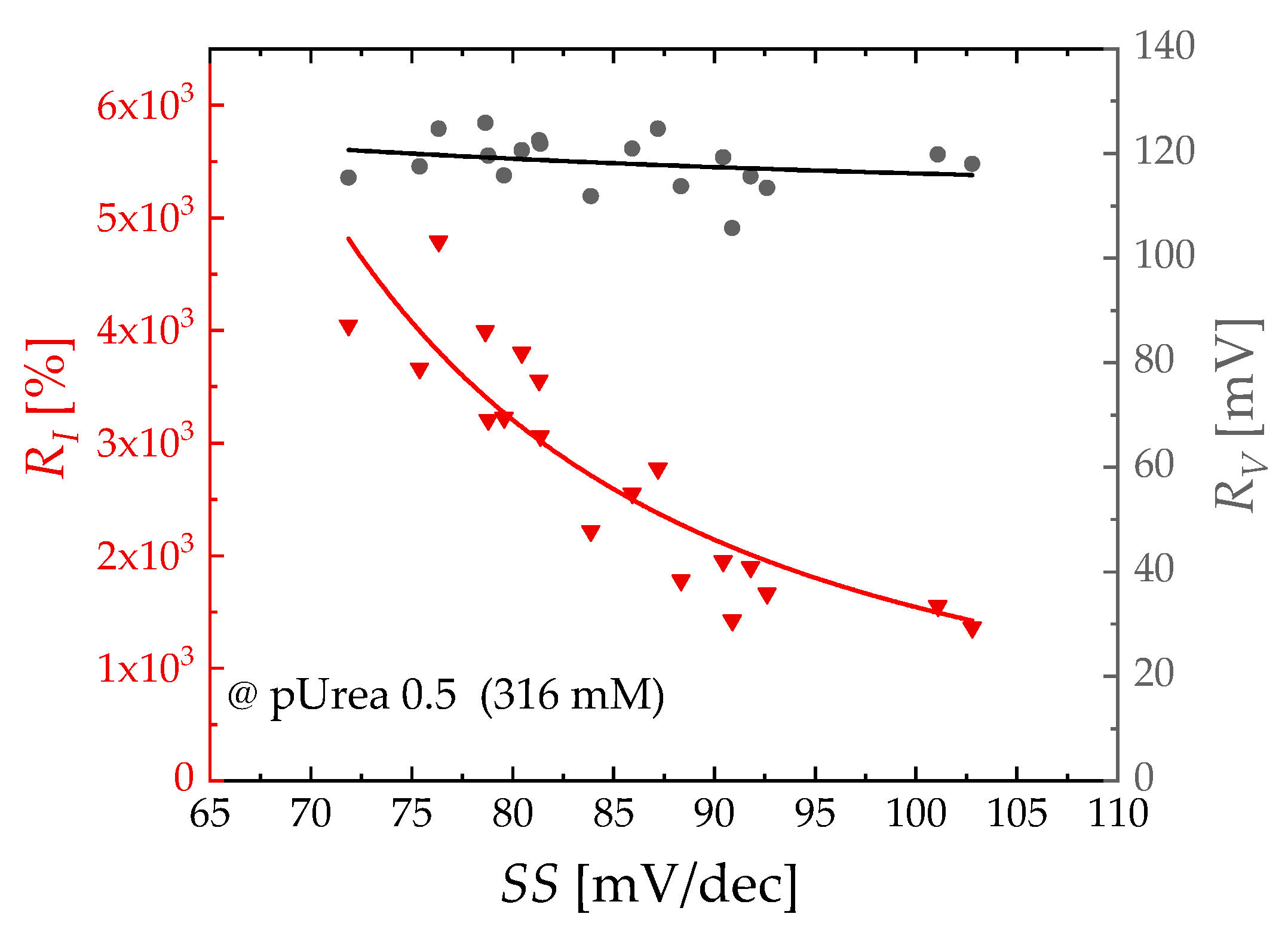Biosensors 13 00565 g005 Biosensors 13 00565 g005
