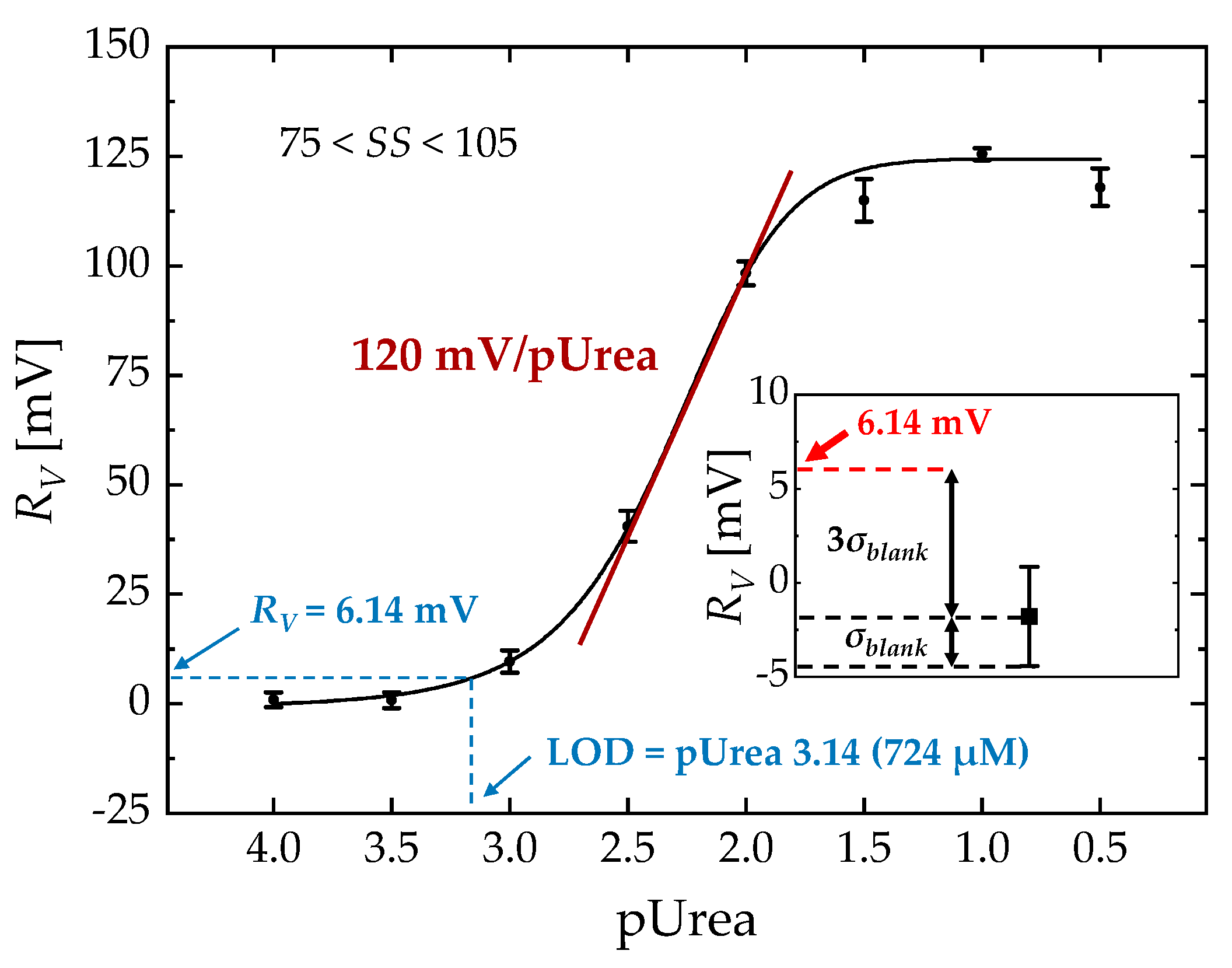 Biosensors 13 00565 g007 Biosensors 13 00565 g007
