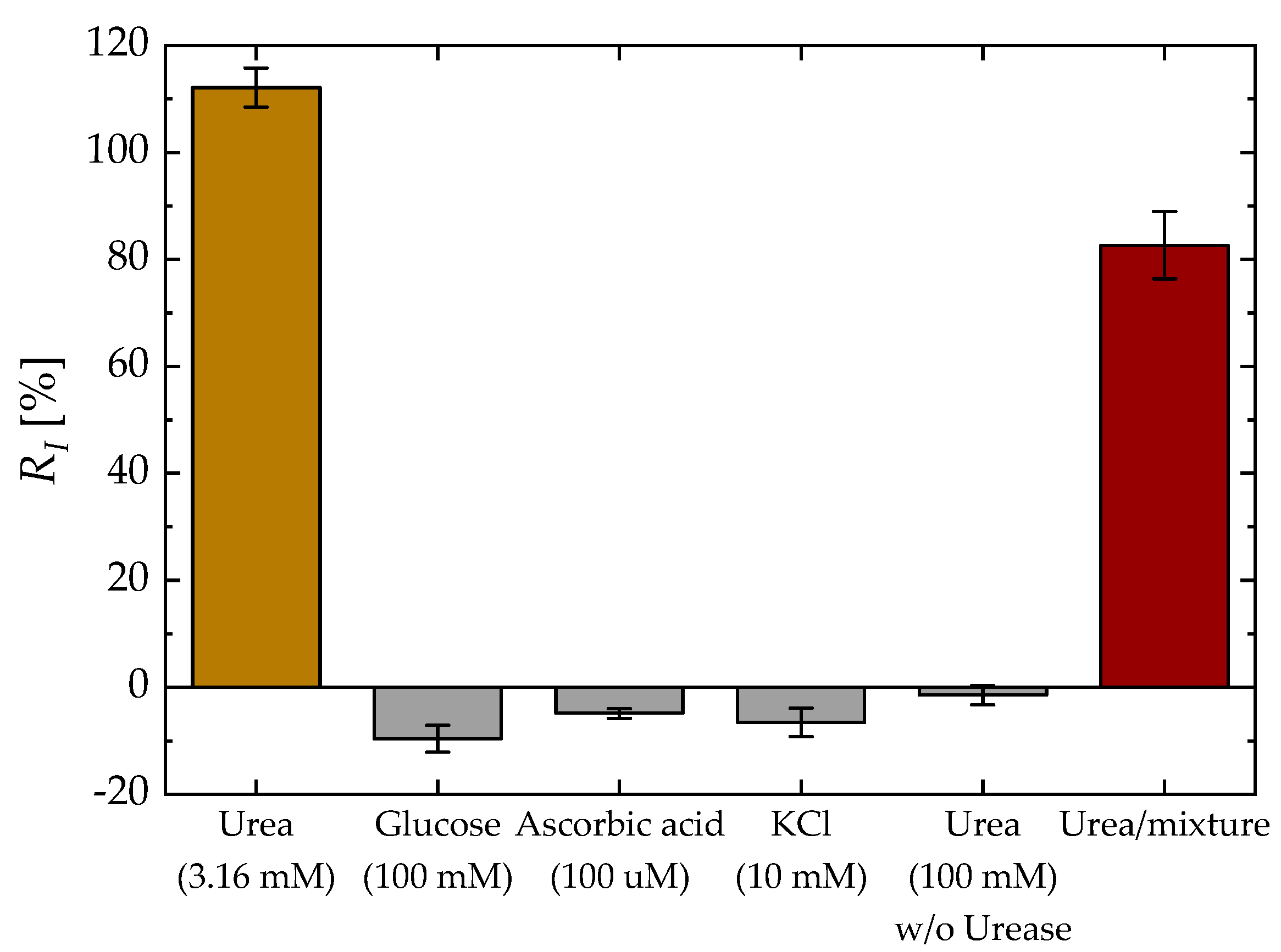 Biosensors 13 00565 g008 Biosensors 13 00565 g008
