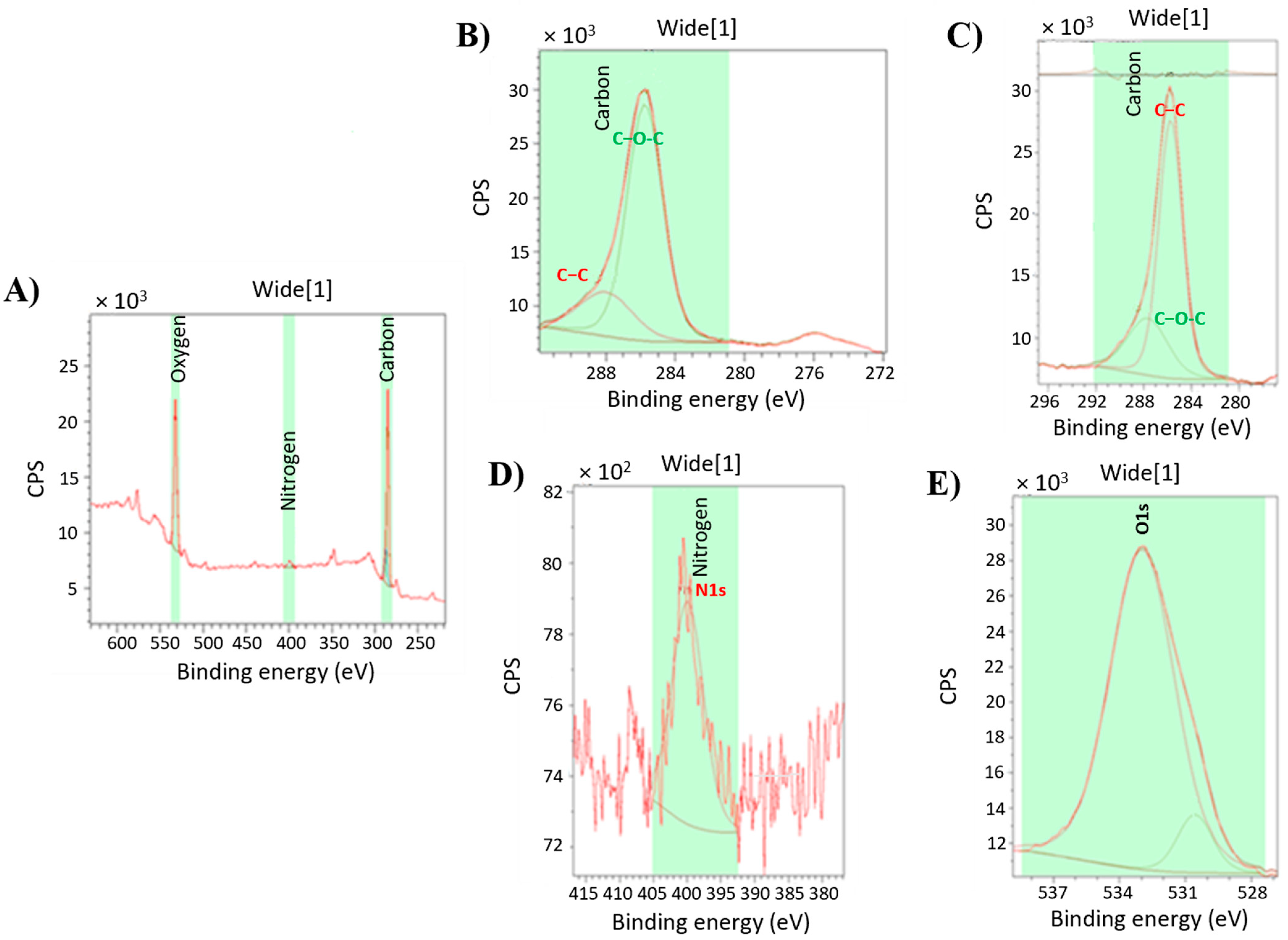 Biosensors 13 00566 g003 Biosensors 13 00566 g003