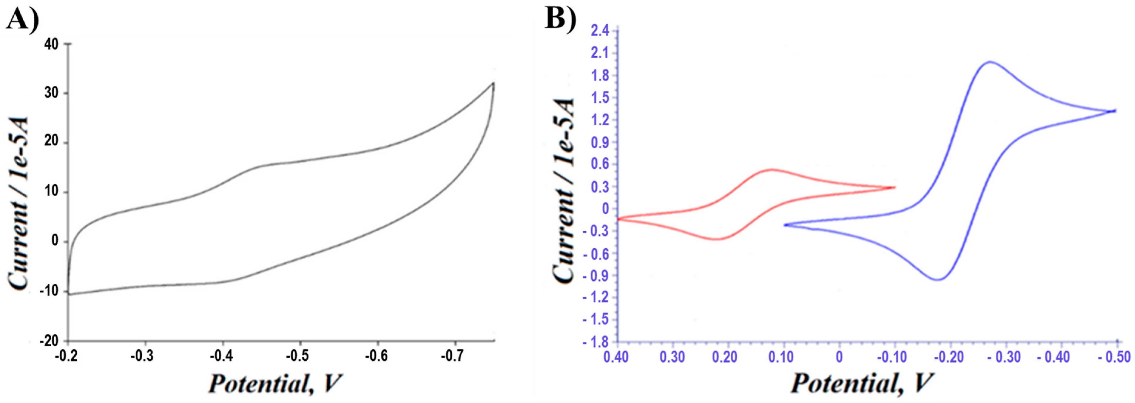 Biosensors 13 00566 g004 Biosensors 13 00566 g004