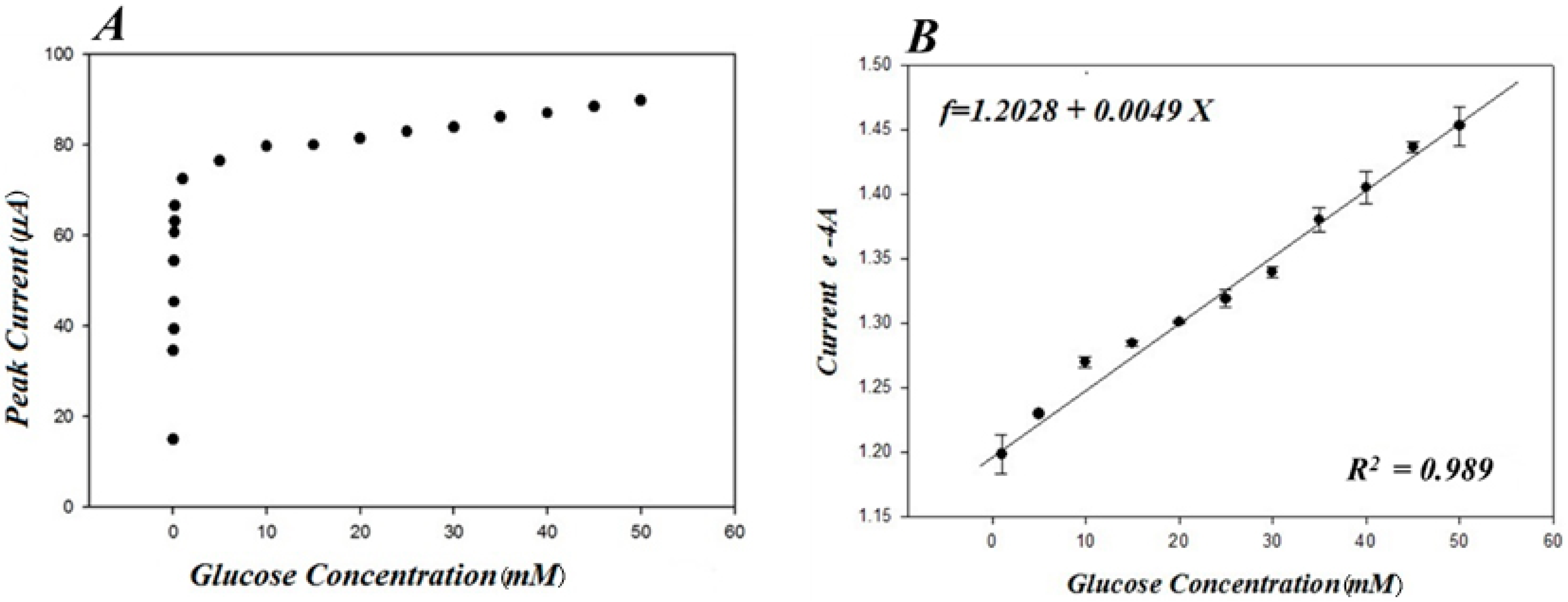 Biosensors 13 00566 g008 Biosensors 13 00566 g008