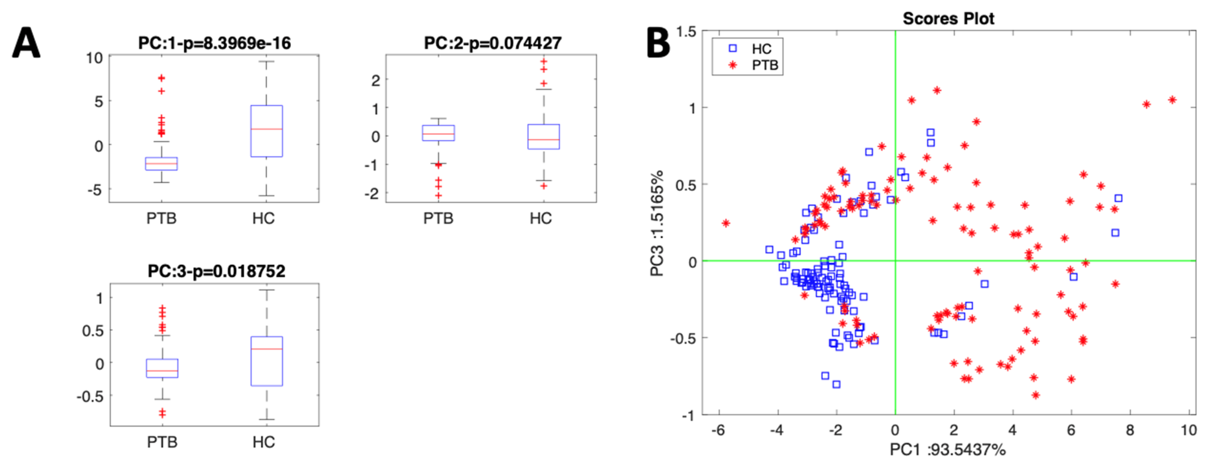 Biosensors 13 00570 g004 Biosensors 13 00570 g004