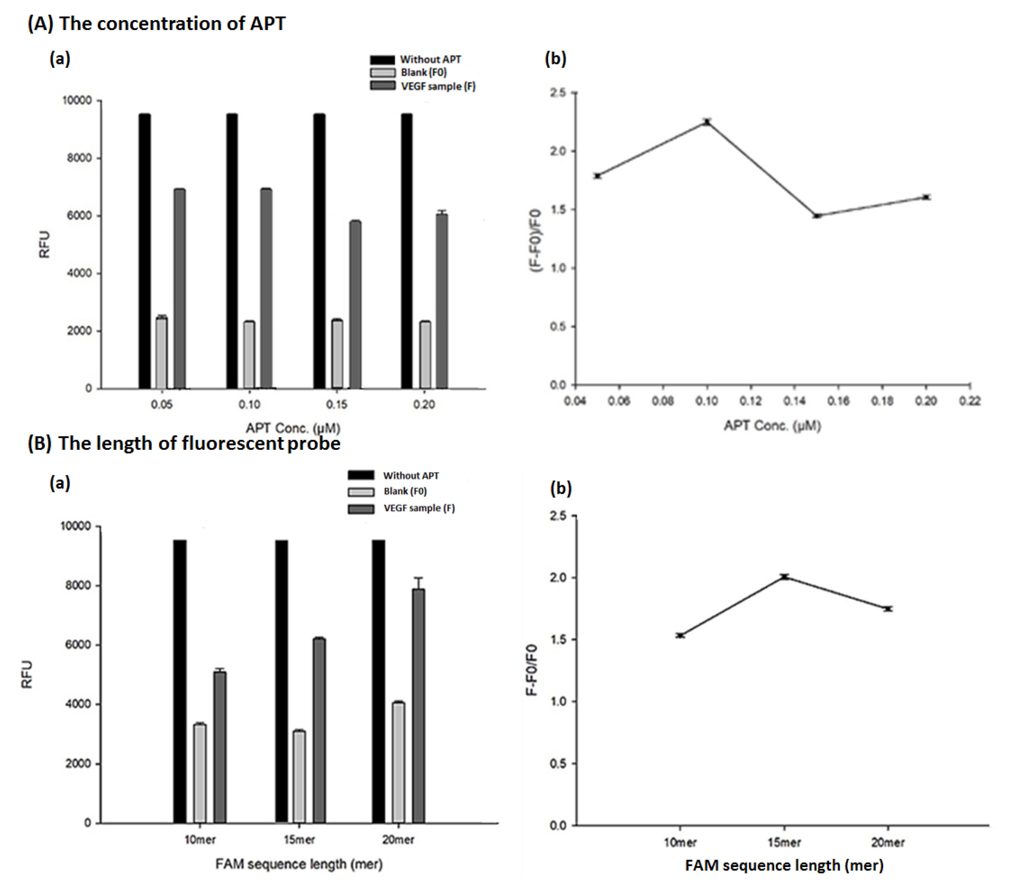 Biosensors 13 00574 g003 Biosensors 13 00574 g003
