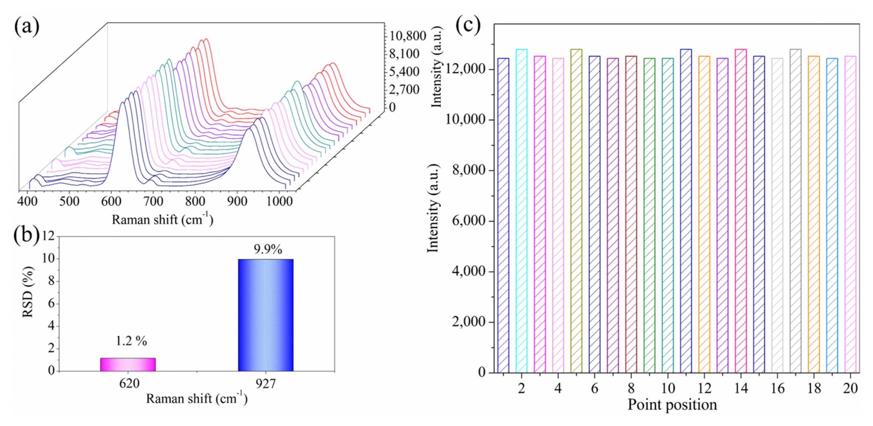 Biosensors 13 00575 g005