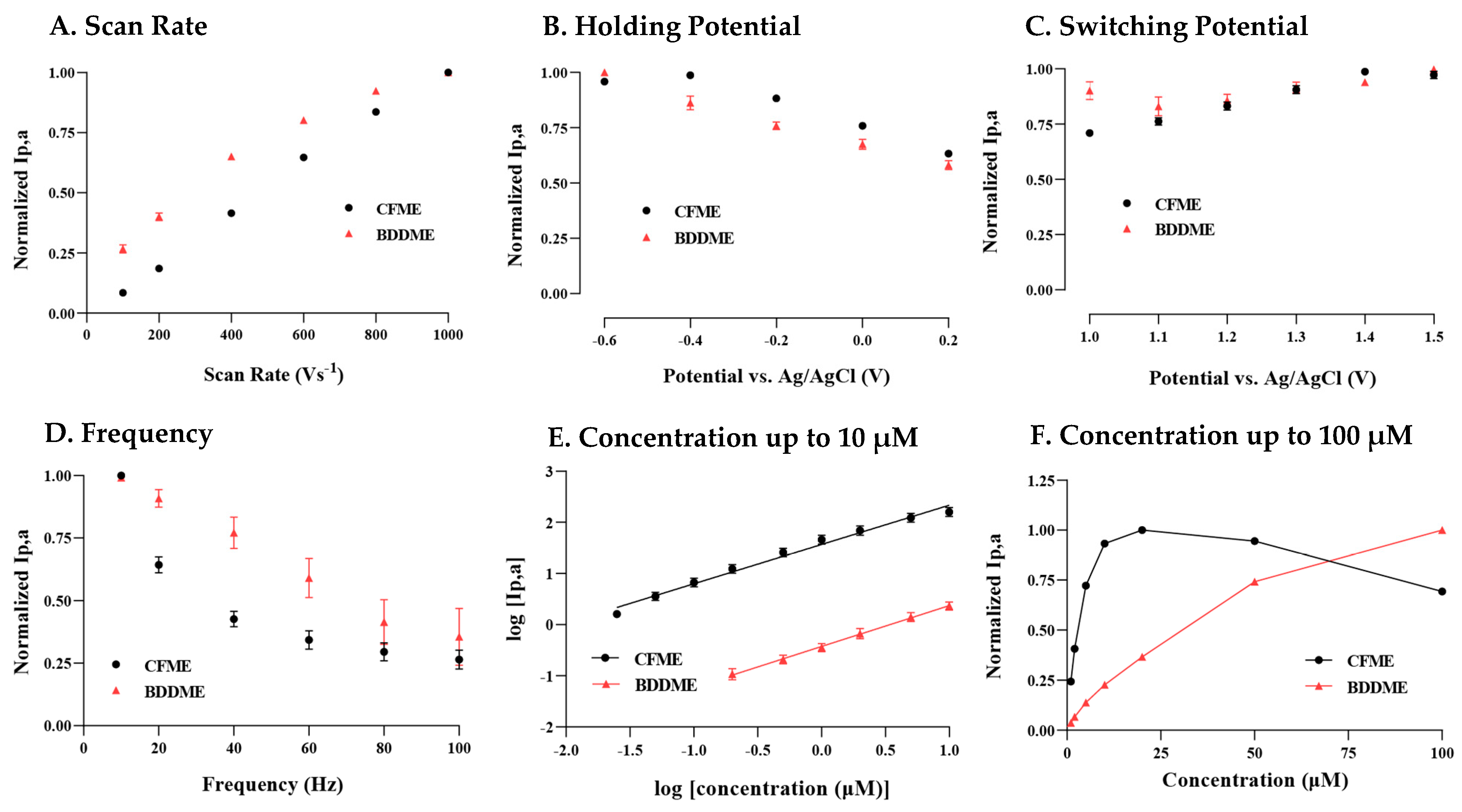 Biosensors 13 00576 g002 Biosensors 13 00576 g002