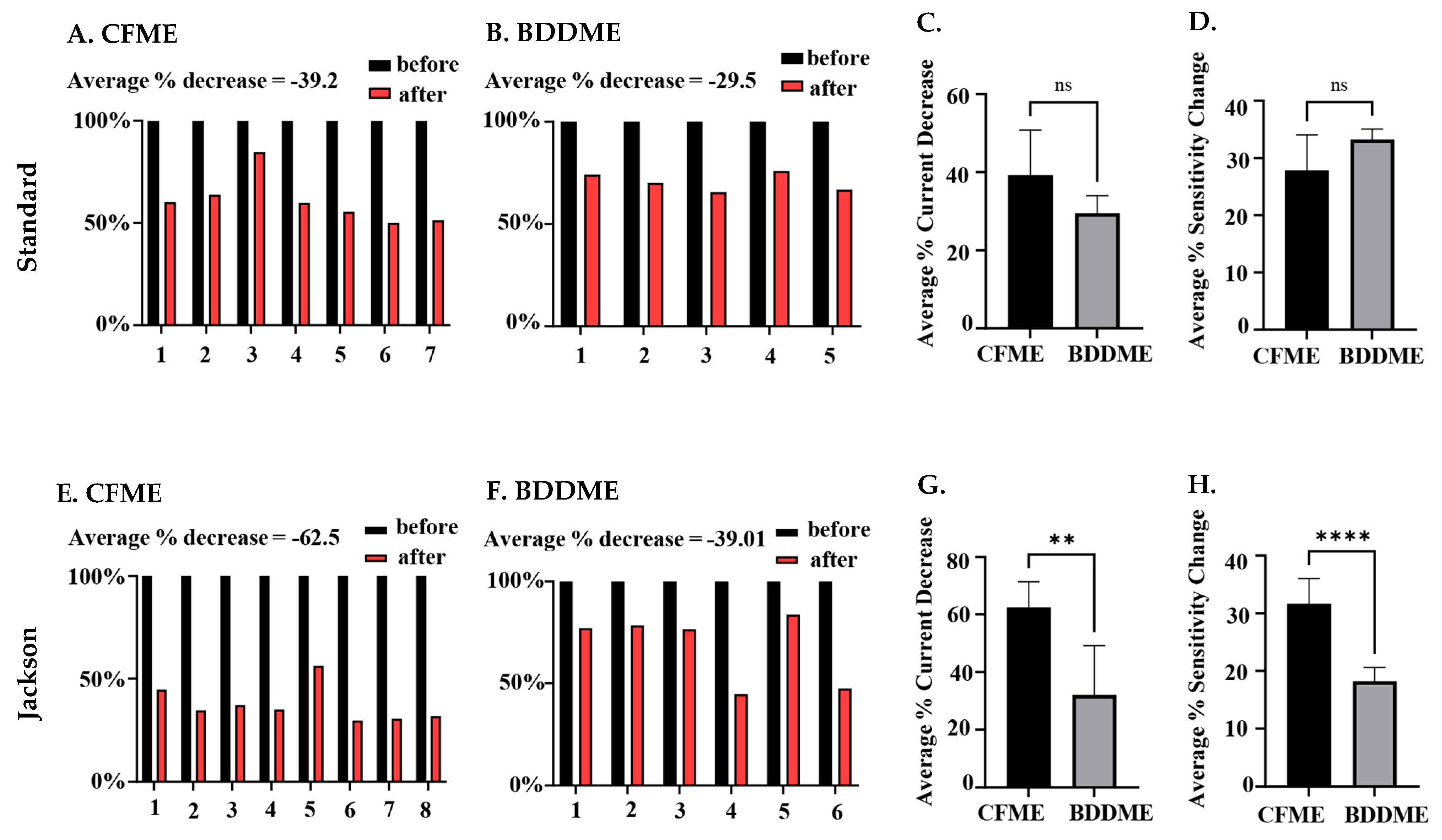 Biosensors 13 00576 g006 Biosensors 13 00576 g006