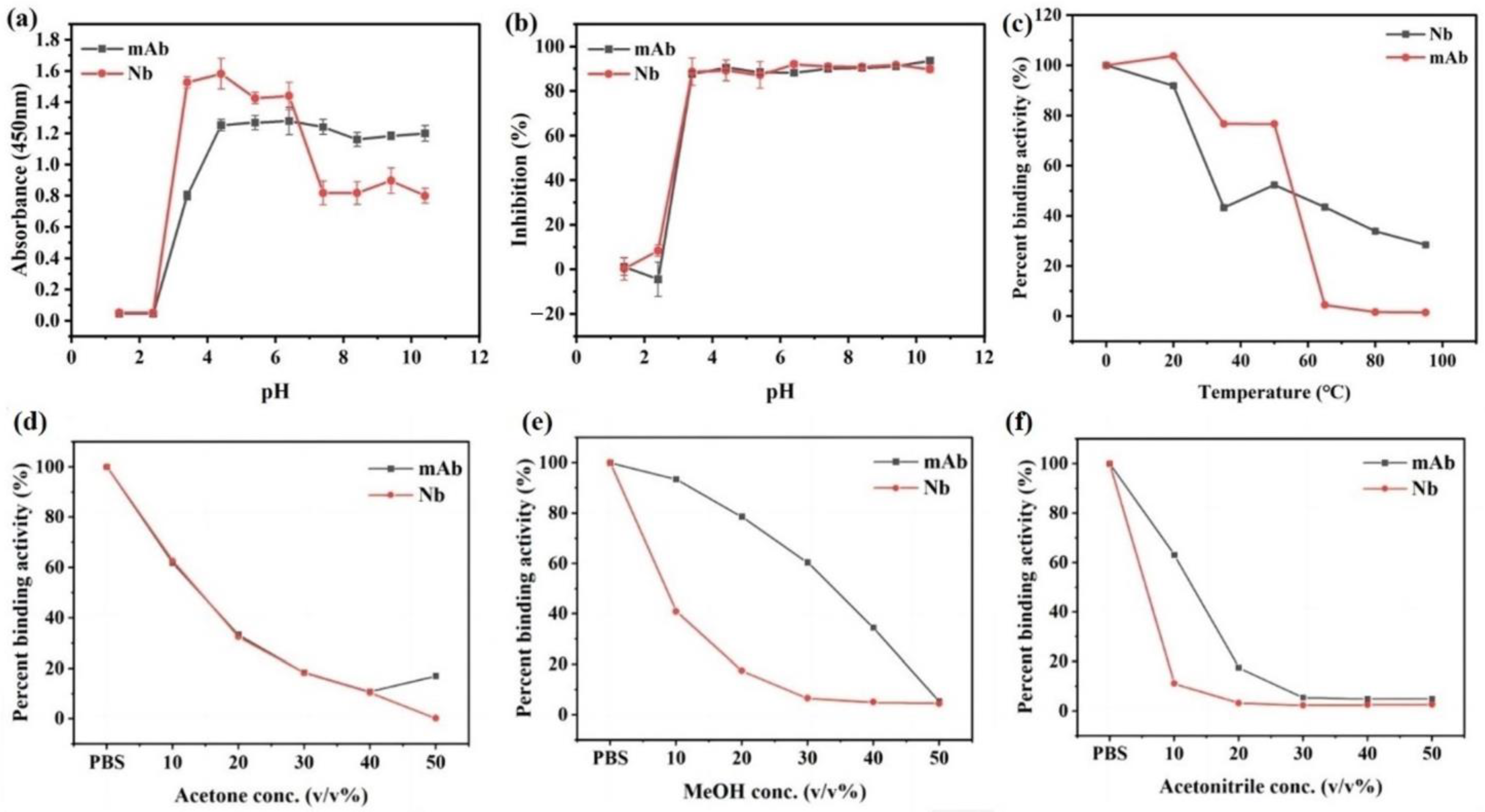Biosensors 13 00577 g002 Biosensors 13 00577 g002