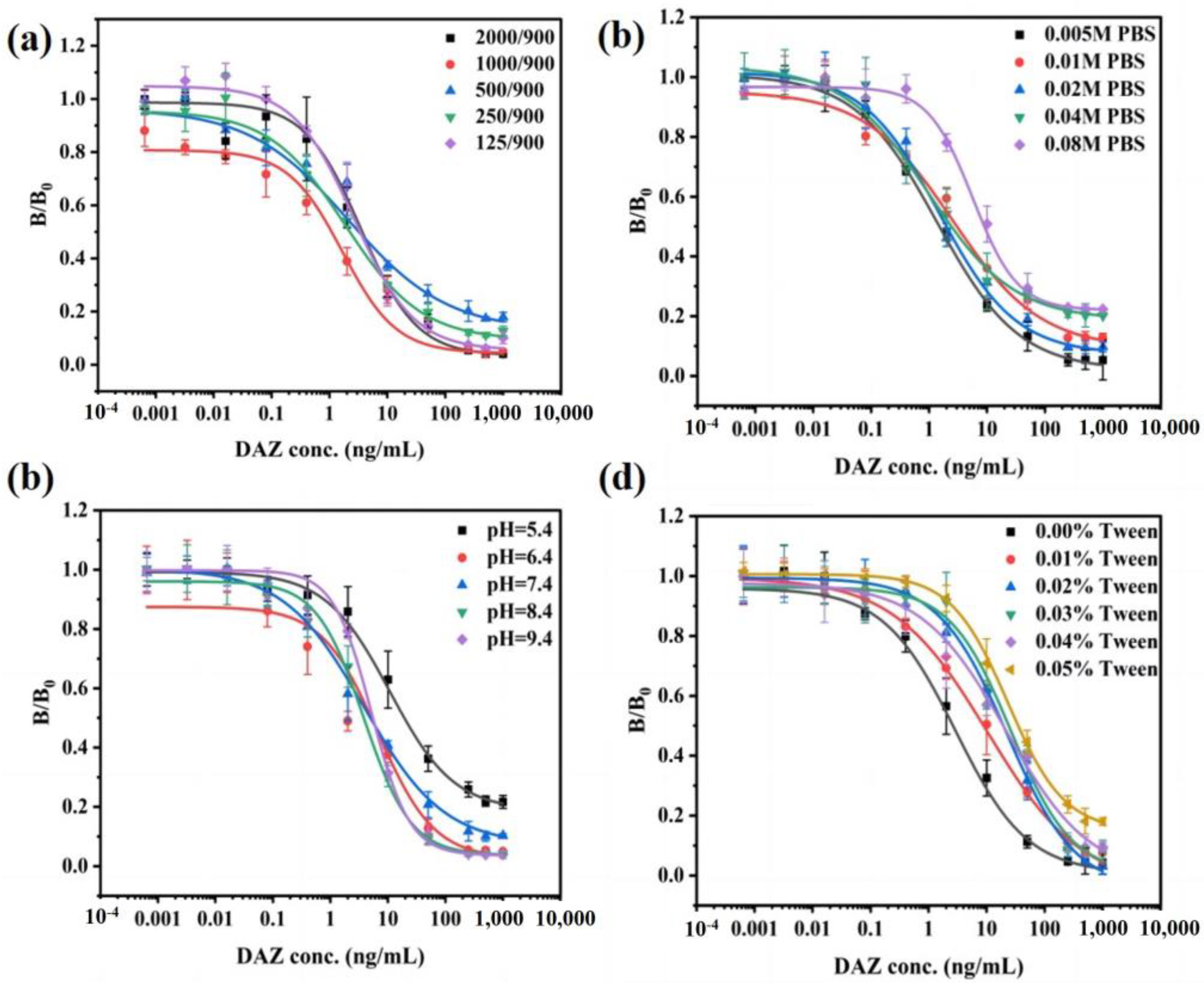 Biosensors 13 00577 g004 Biosensors 13 00577 g004