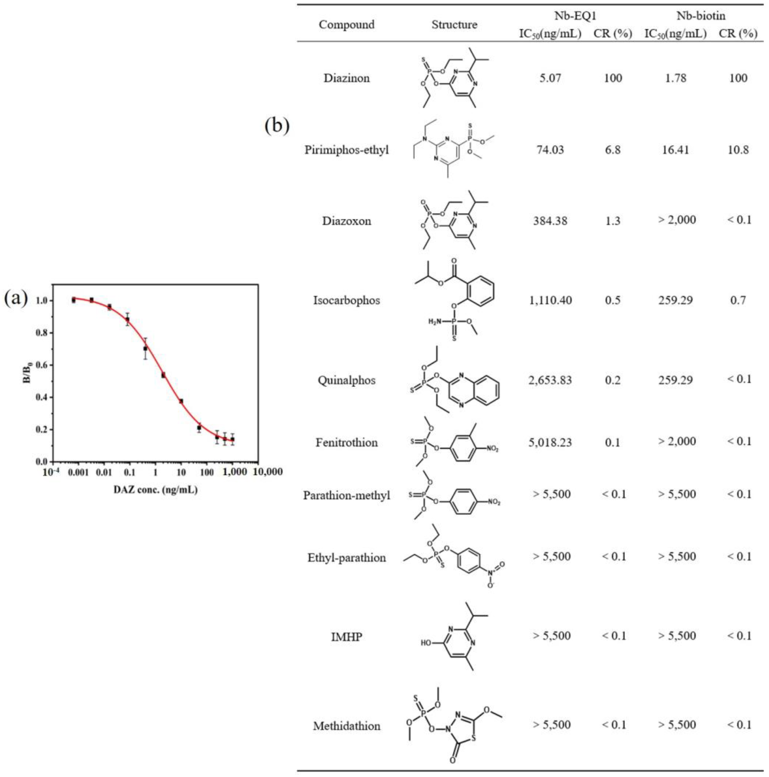 Biosensors 13 00577 g005 Biosensors 13 00577 g005